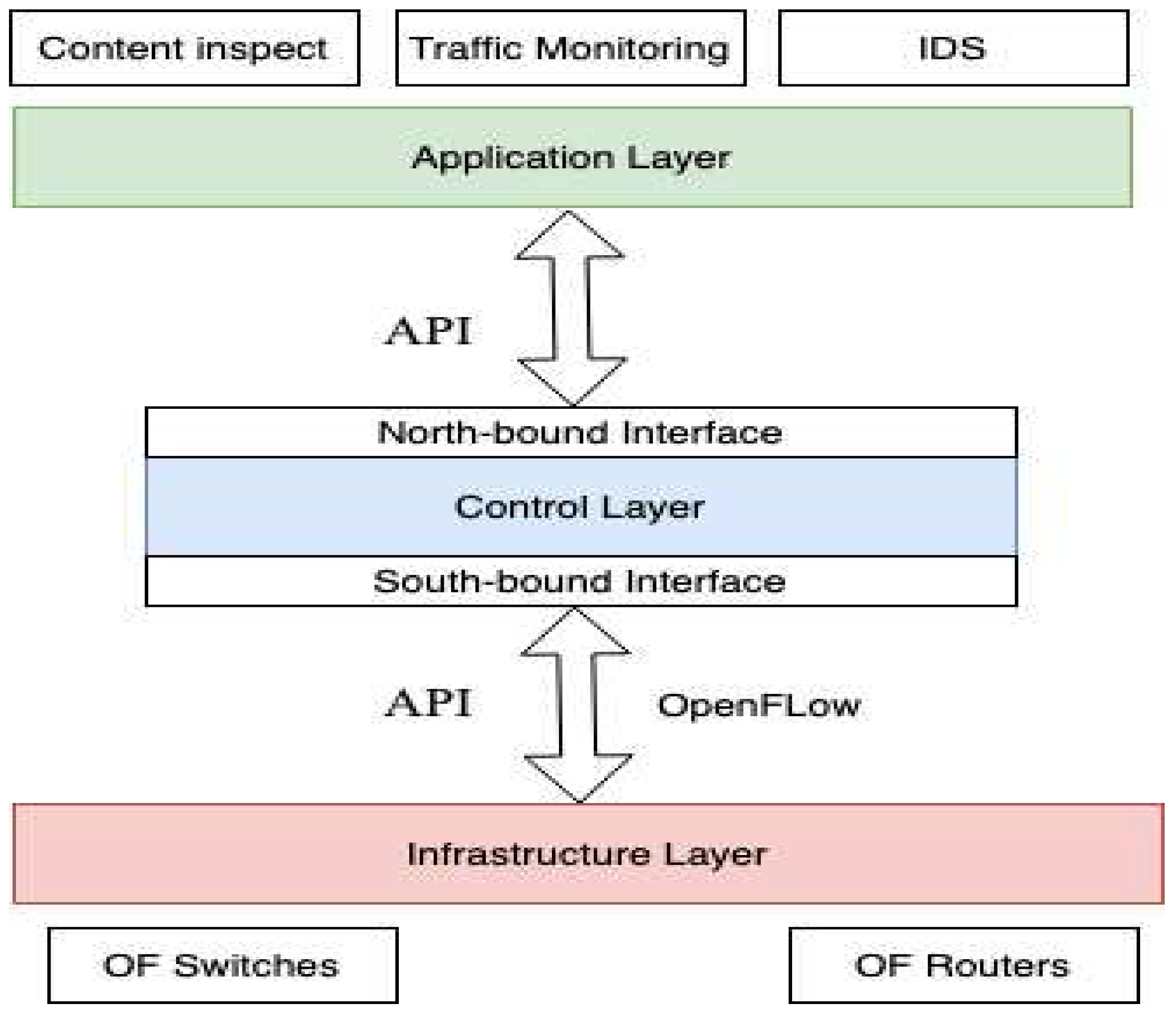 Preprints 93739 g003