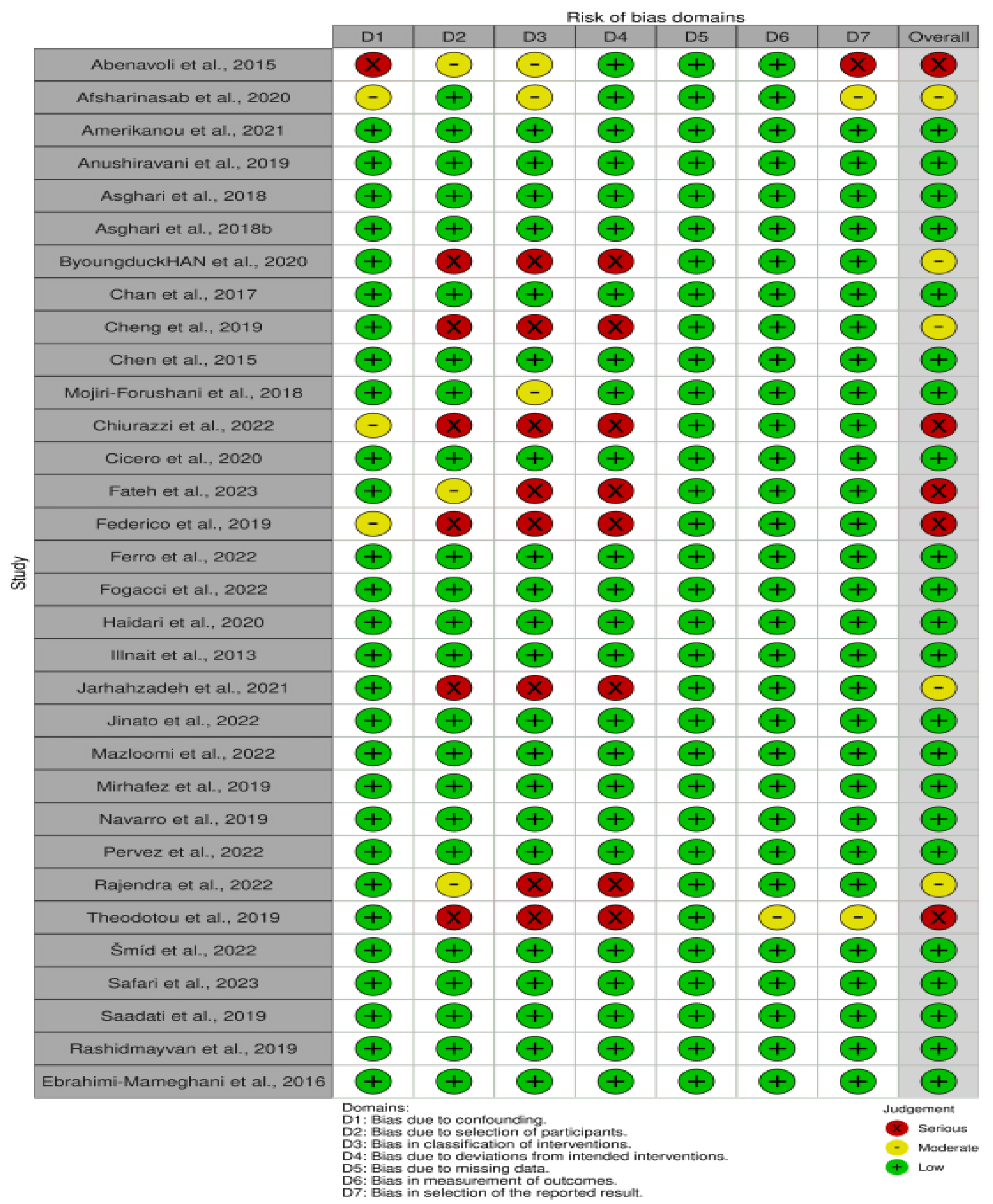 Preprints 119987 g002