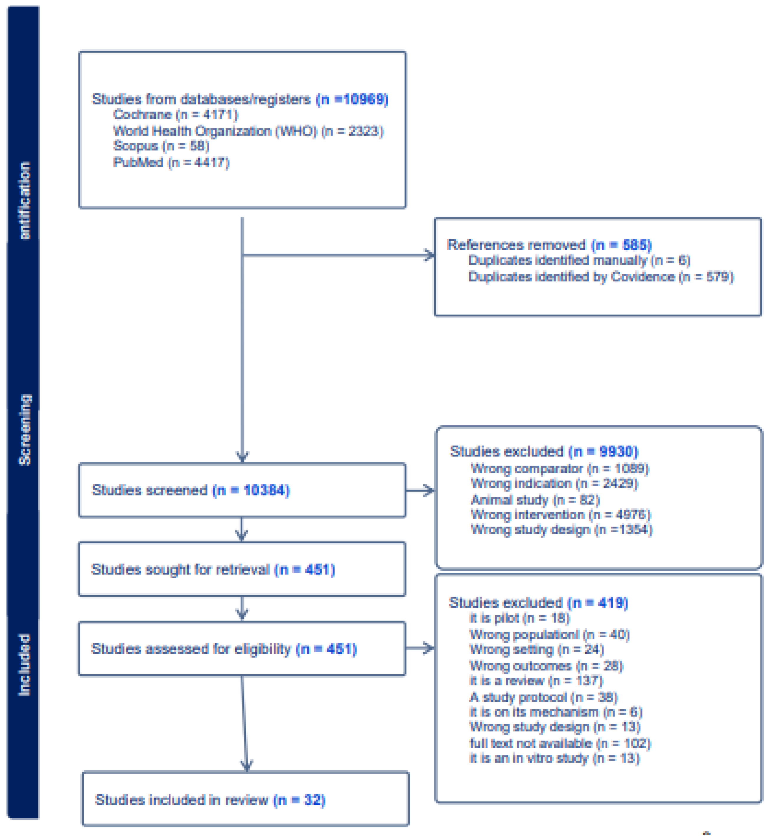 Preprints 119987 g003