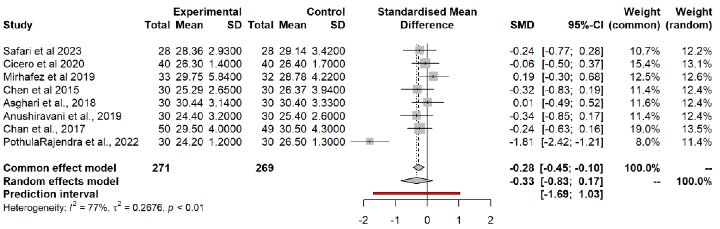 Preprints 119987 g004