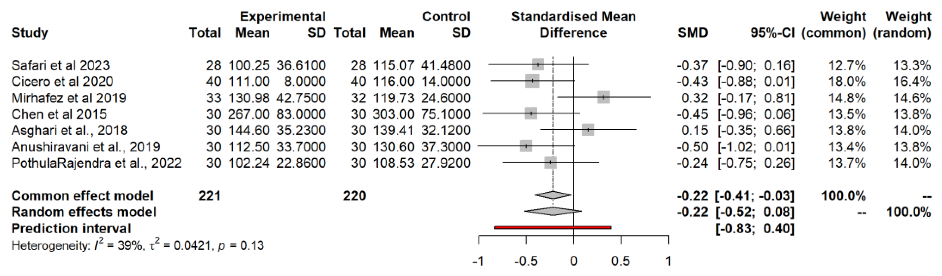 Preprints 119987 g006