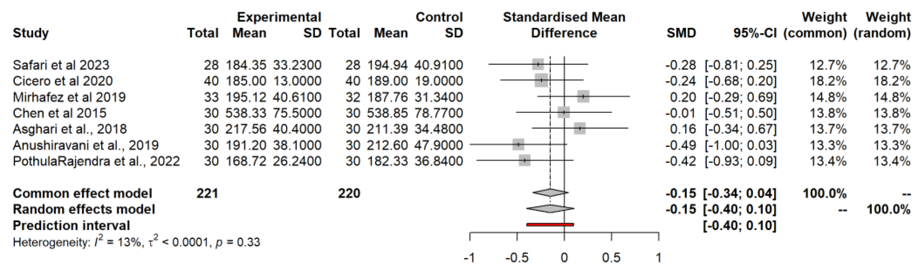 Preprints 119987 g009