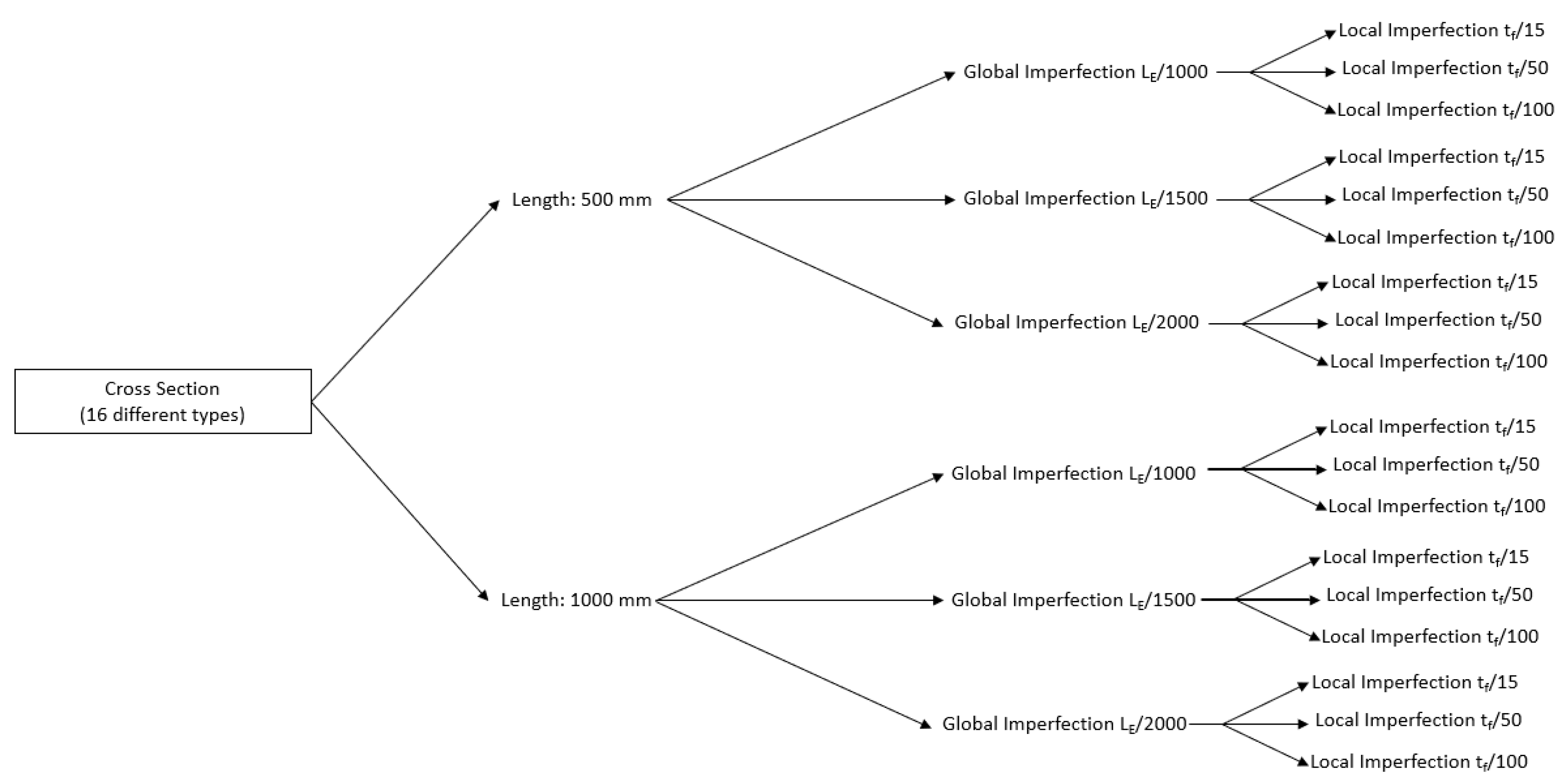 Preprints 118558 g008