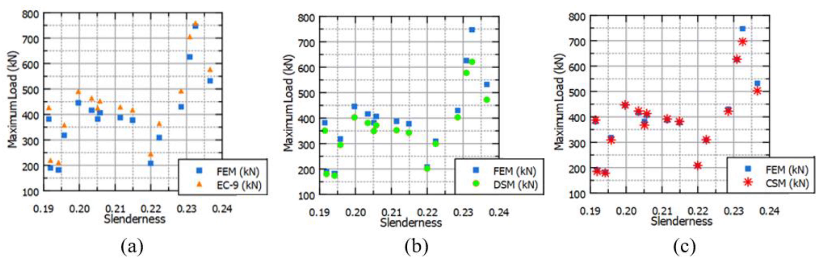 Preprints 118558 g010