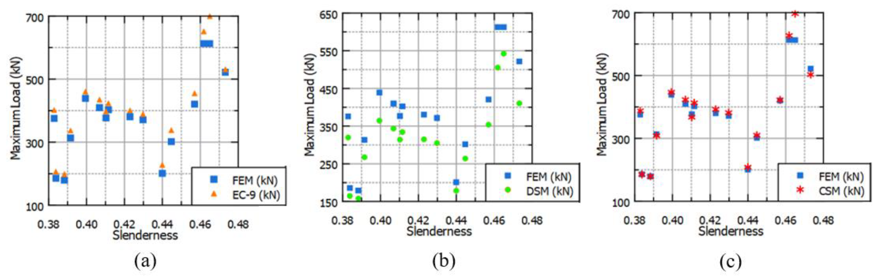 Preprints 118558 g011