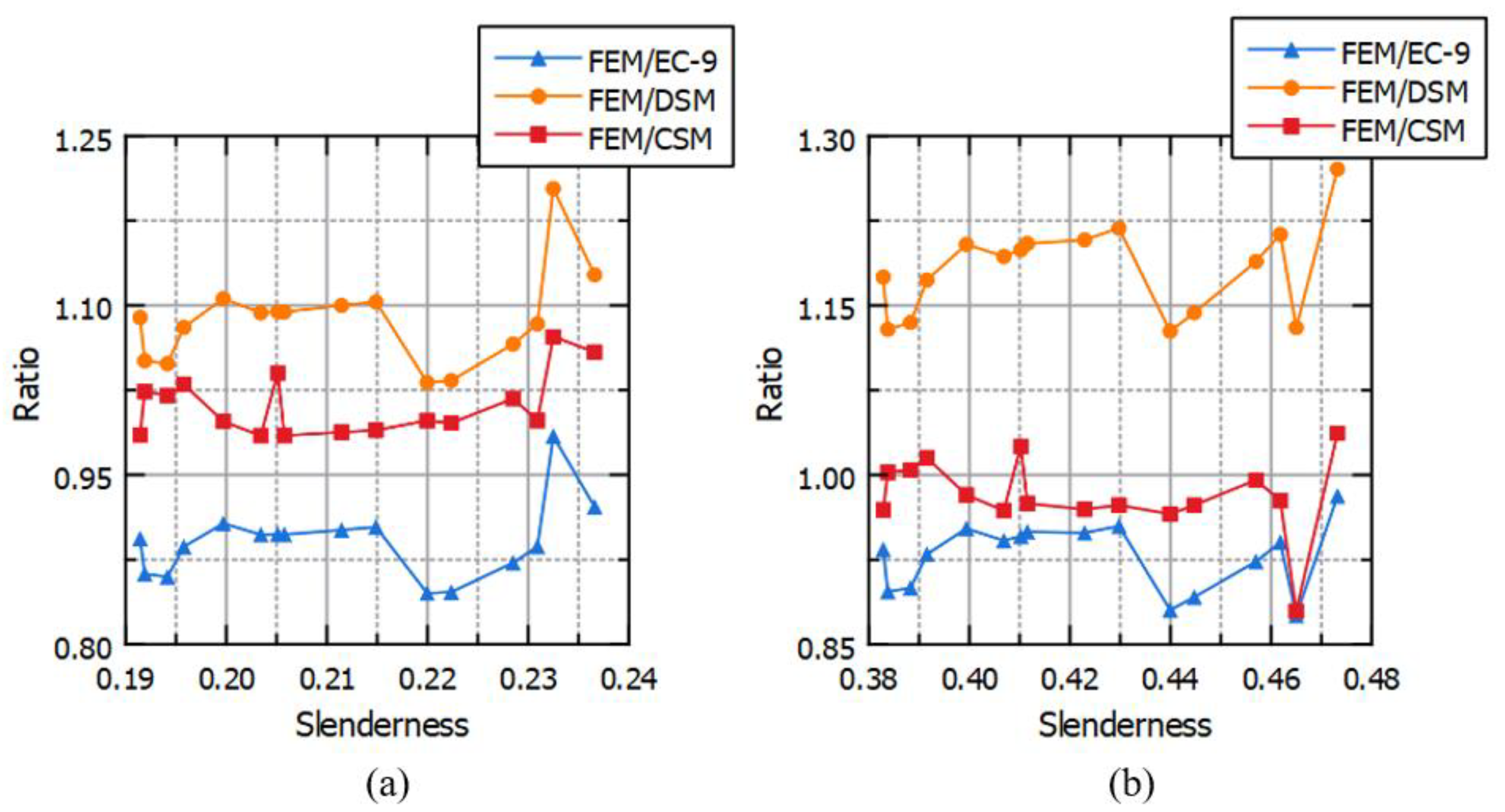 Preprints 118558 g012