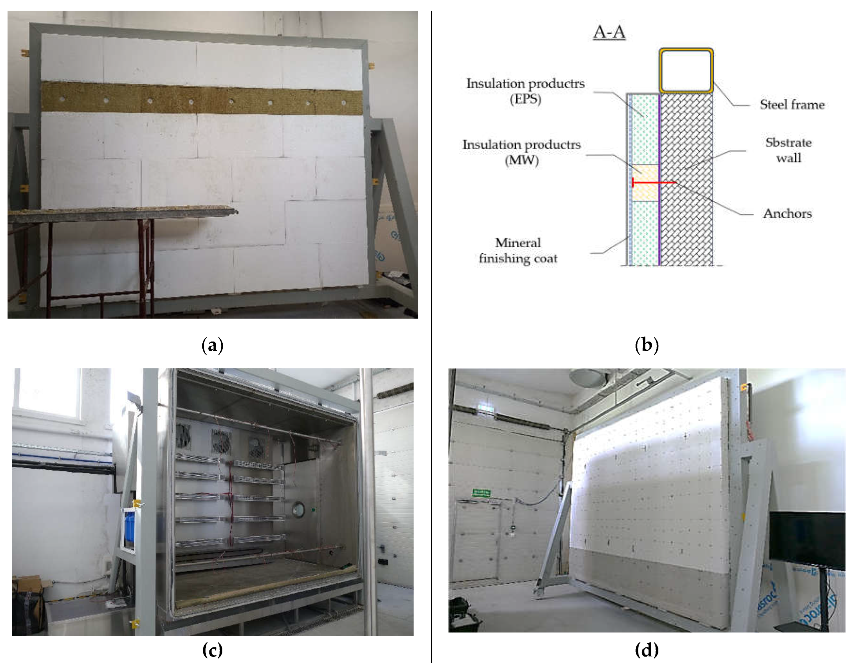 Preprints 137984 g002