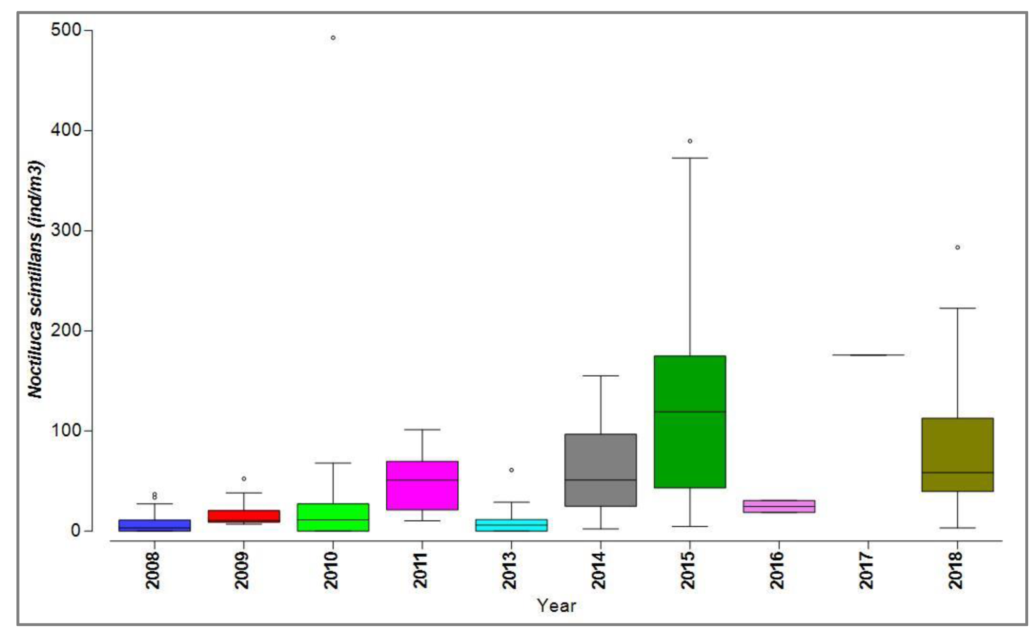 Preprints 93502 g005