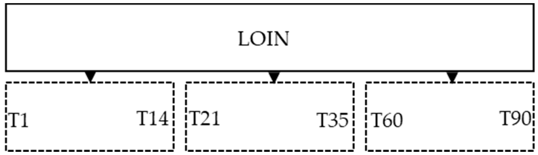 Preprints 89882 g001