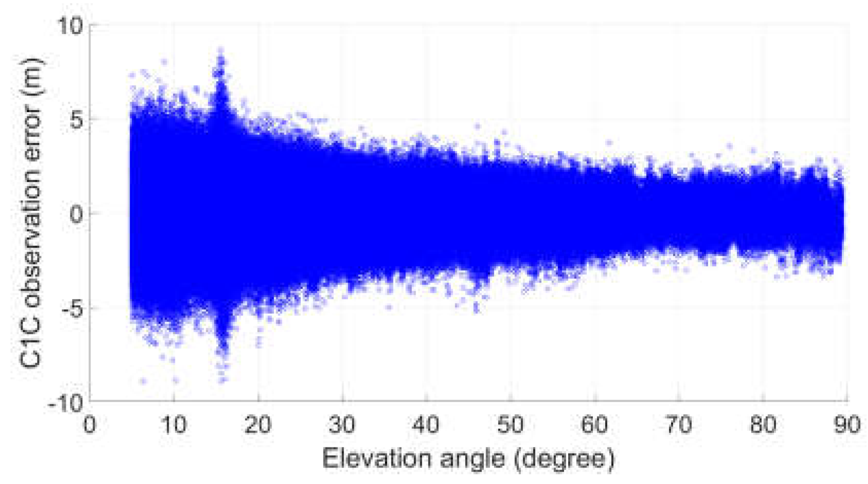 Preprints 106037 g001a