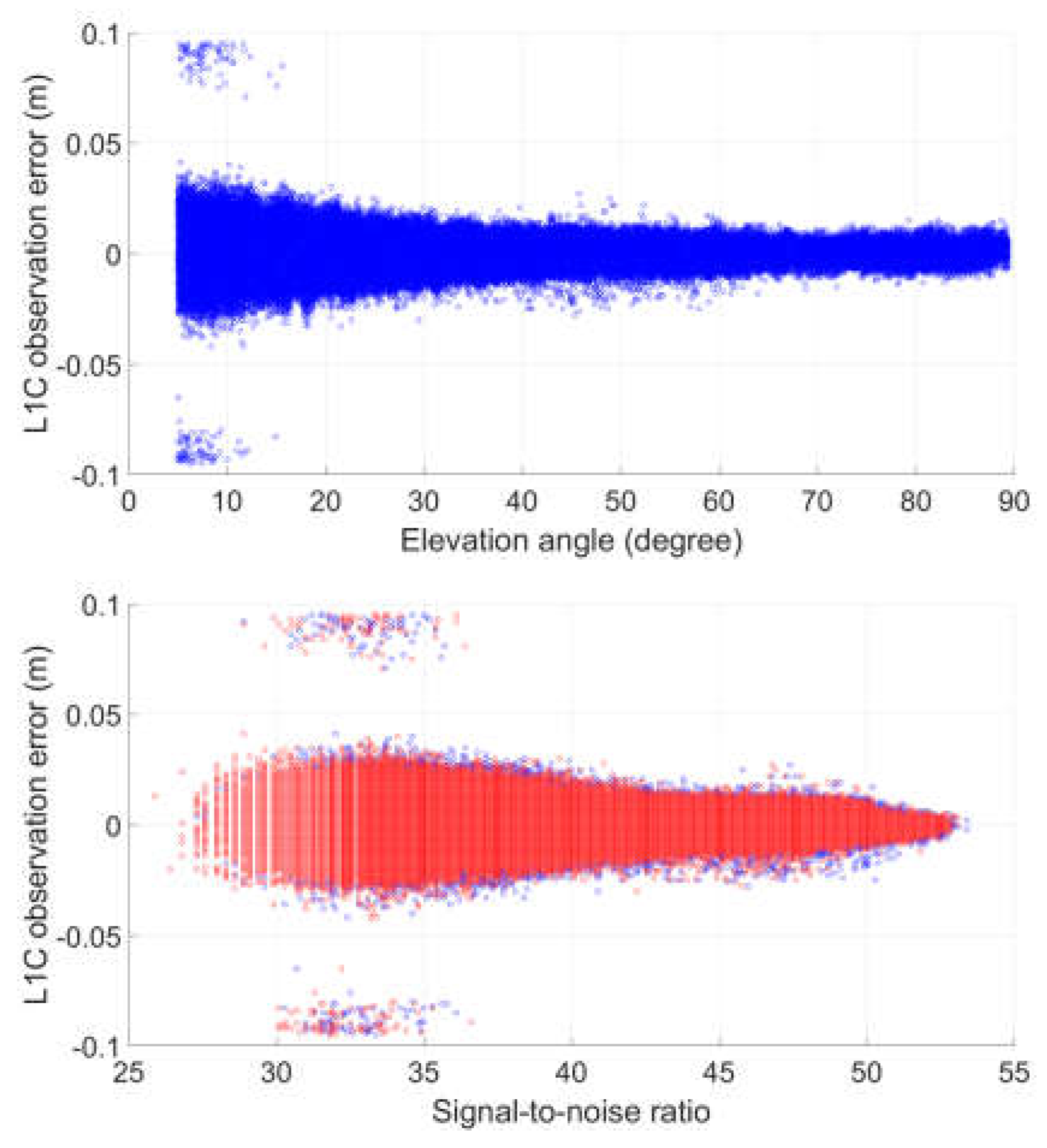 Preprints 106037 g002