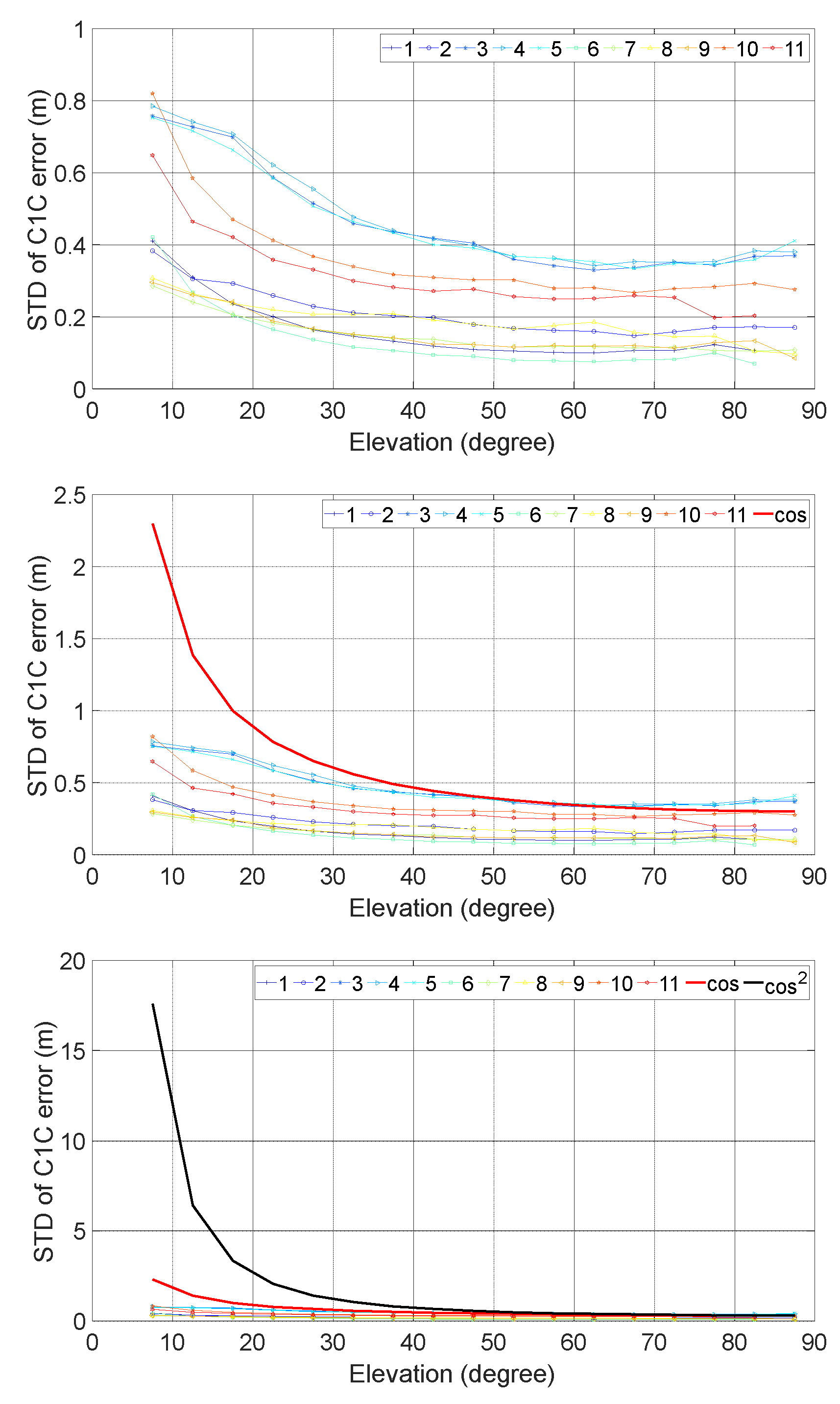 Preprints 106037 g003