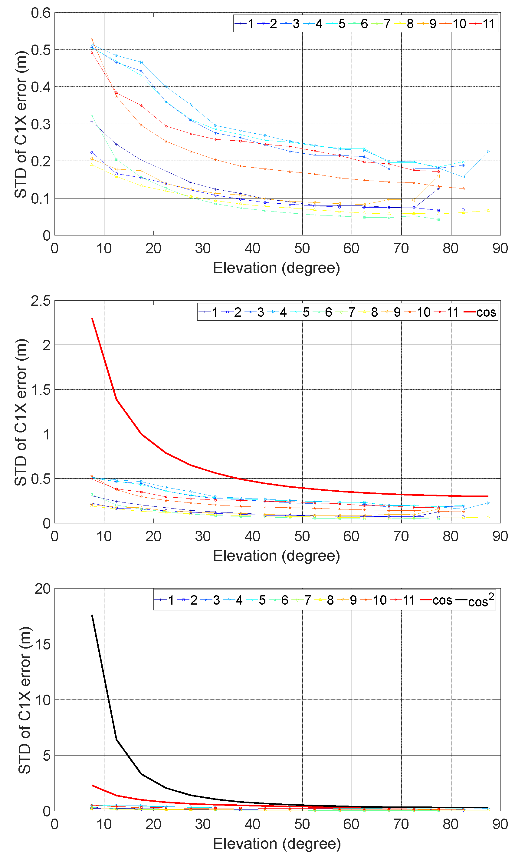 Preprints 106037 g006