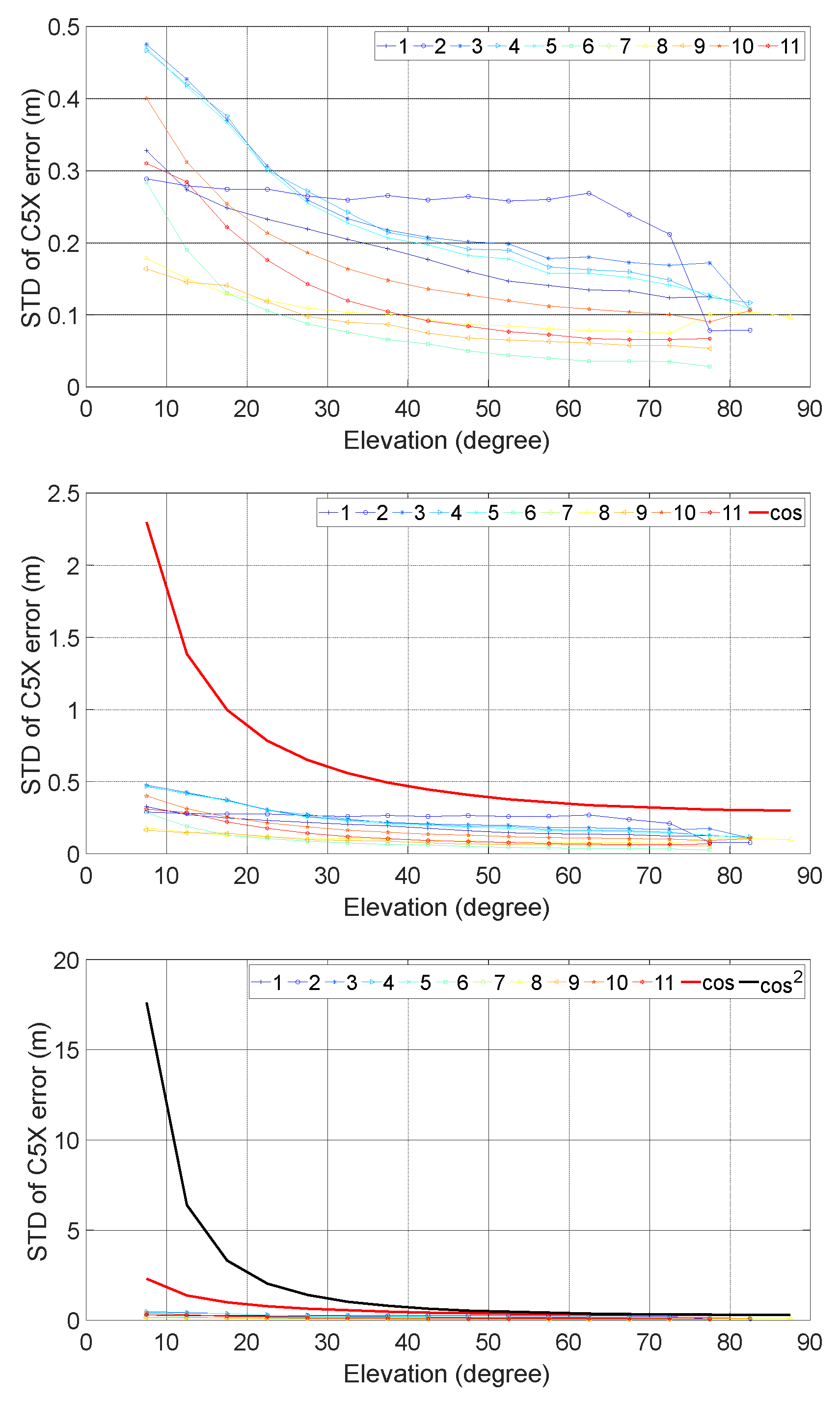 Preprints 106037 g007