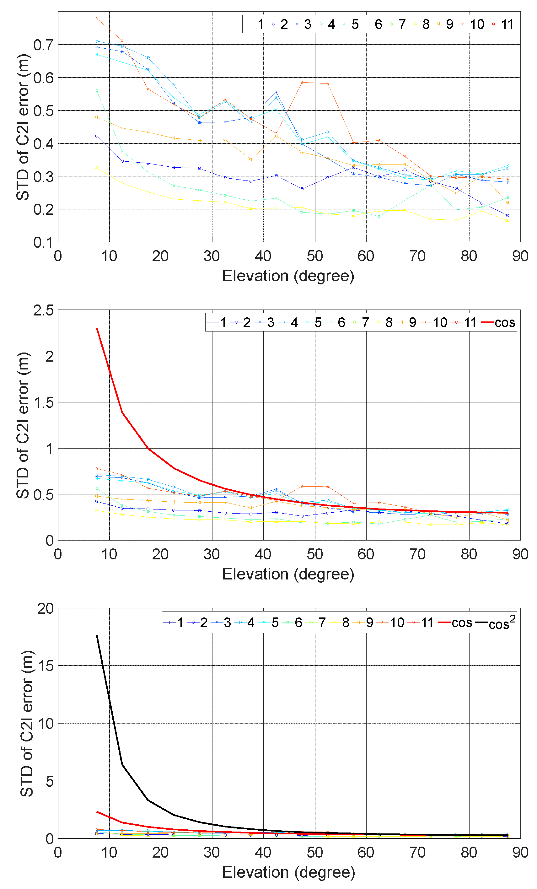 Preprints 106037 g011