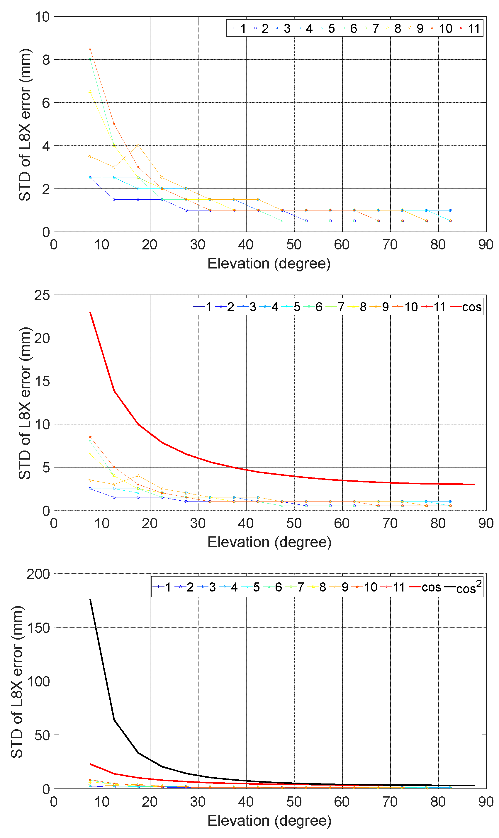 Preprints 106037 g022