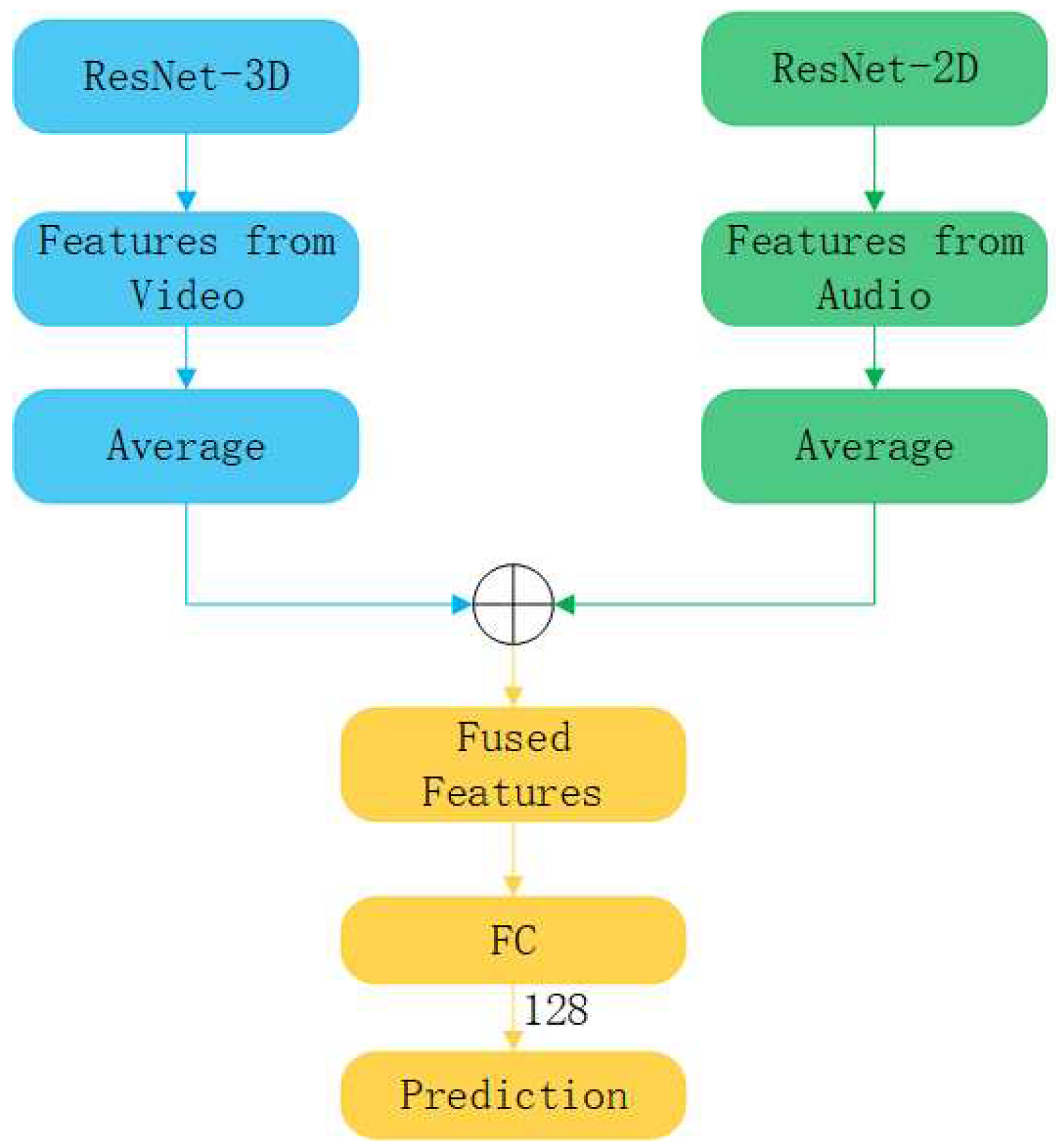 Preprints 73619 g003