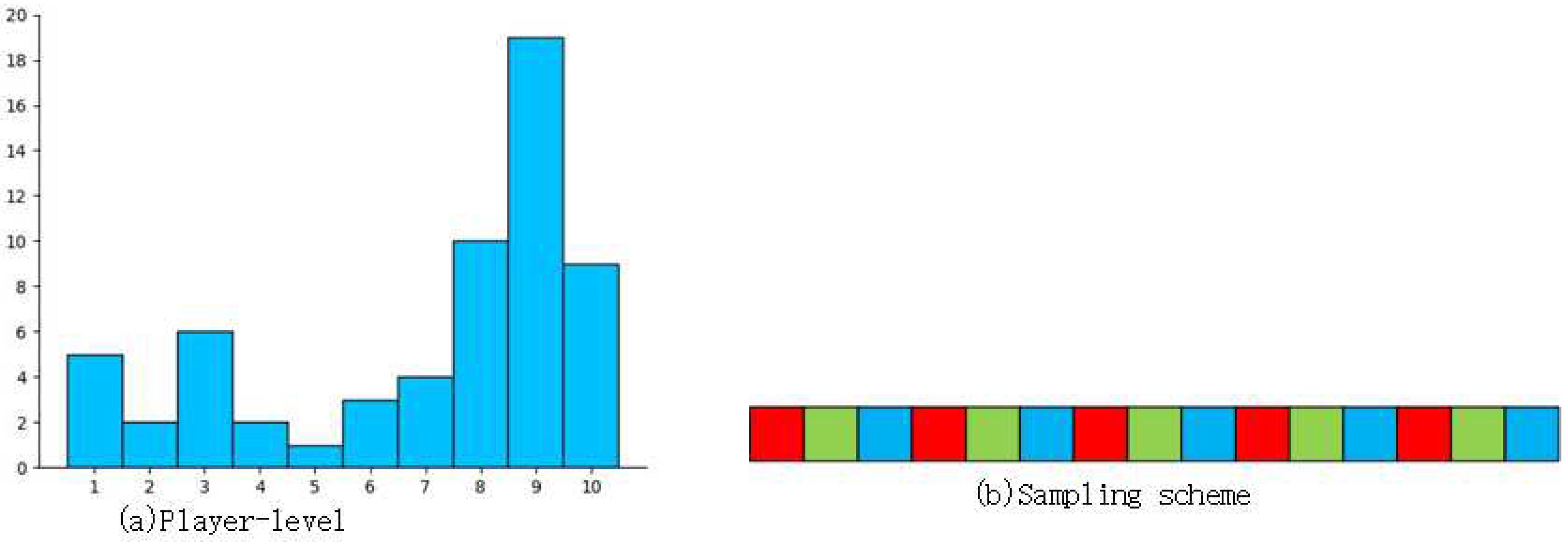 Preprints 73619 g005