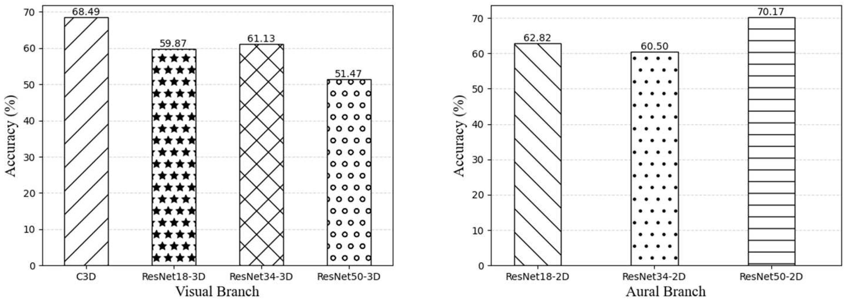 Preprints 73619 g006