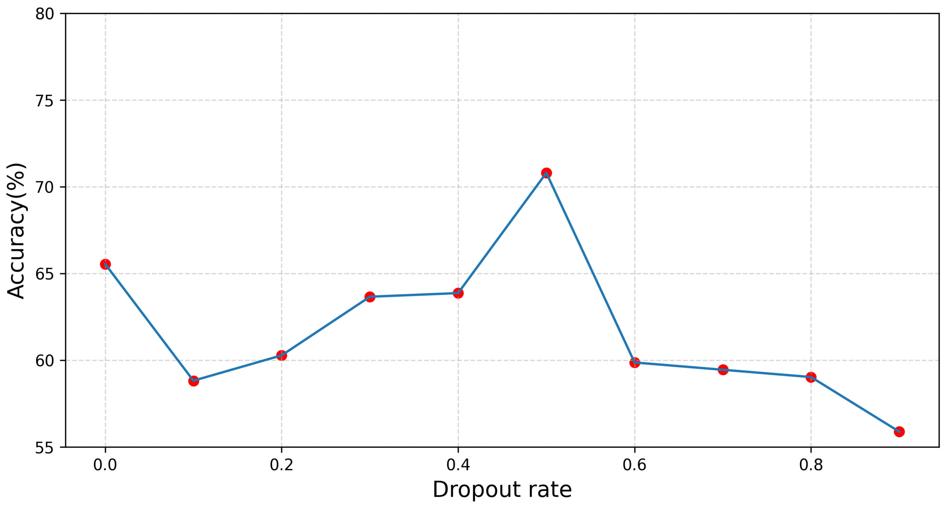 Preprints 73619 g007