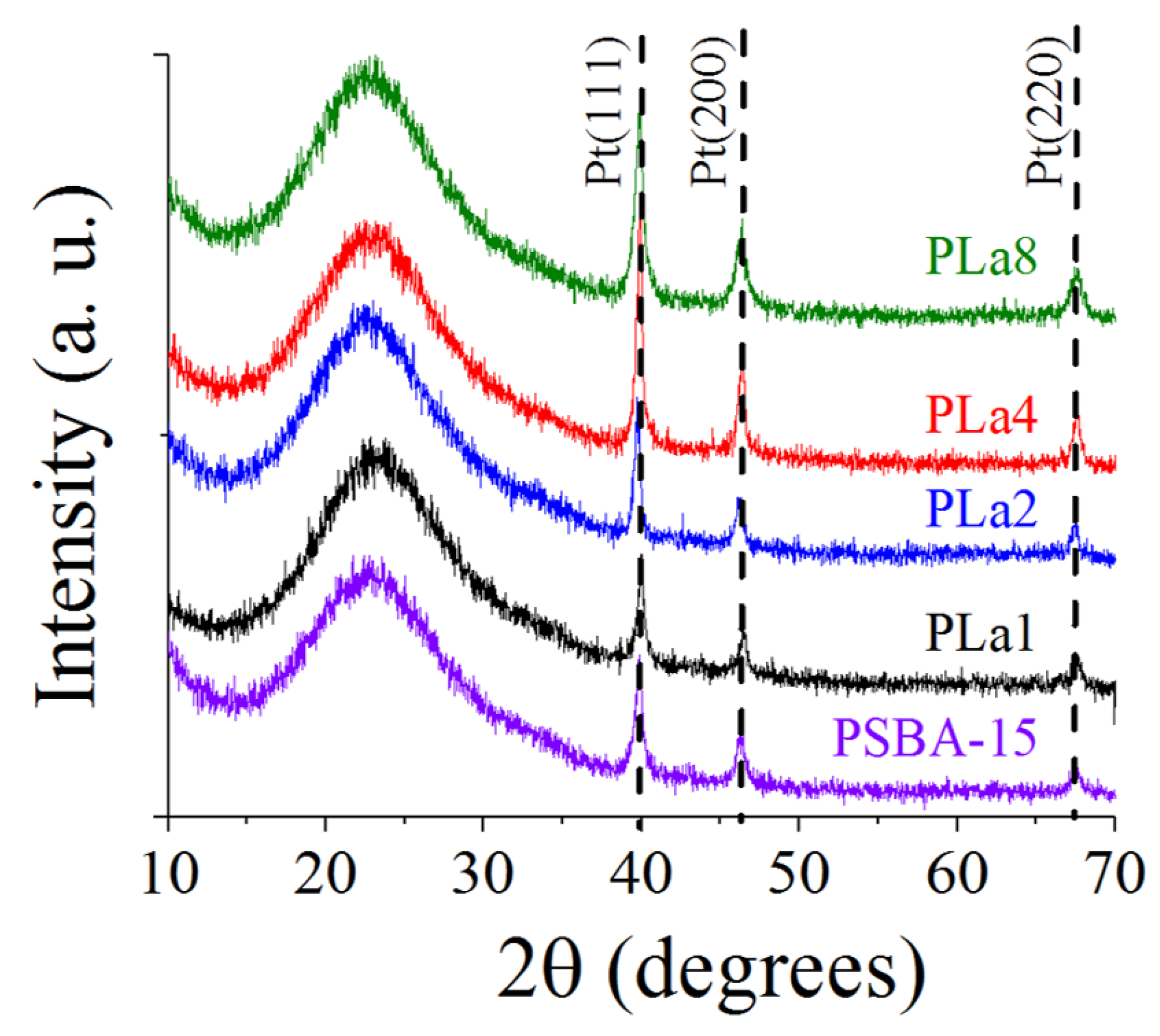 Preprints 107036 g002