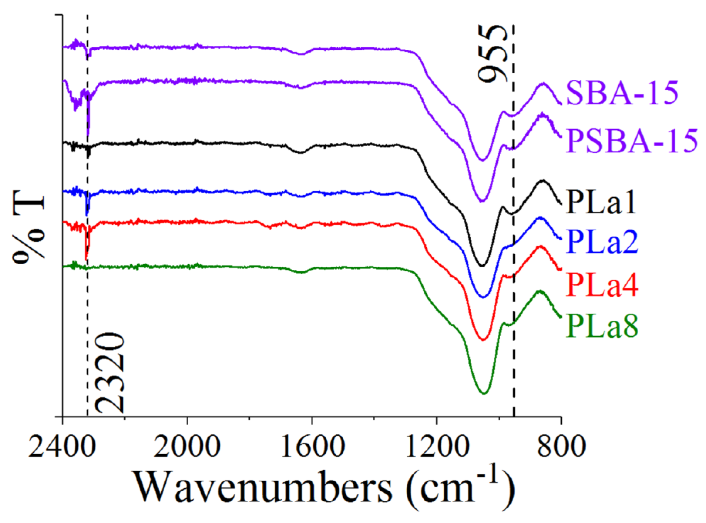 Preprints 107036 g003