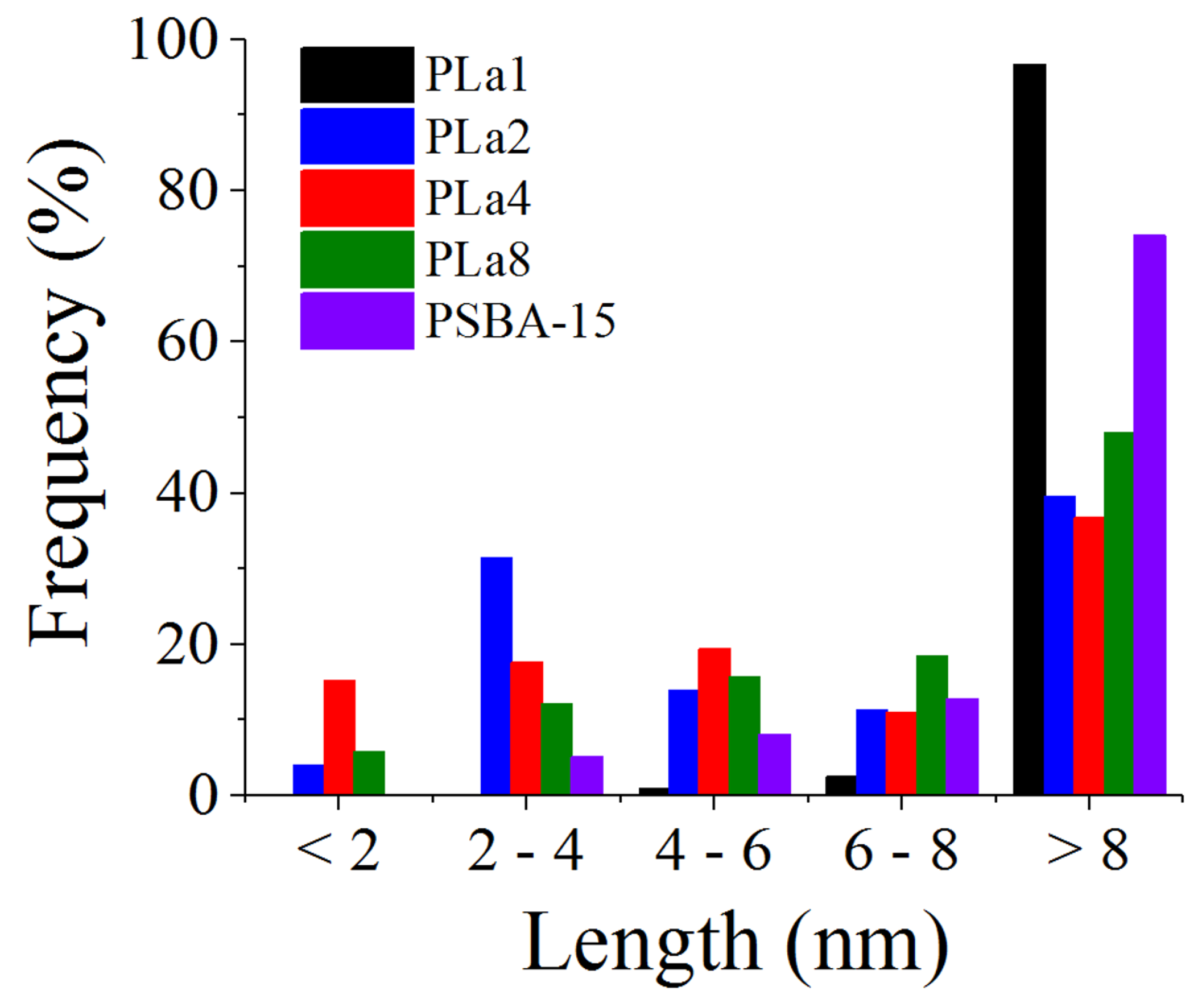 Preprints 107036 g005