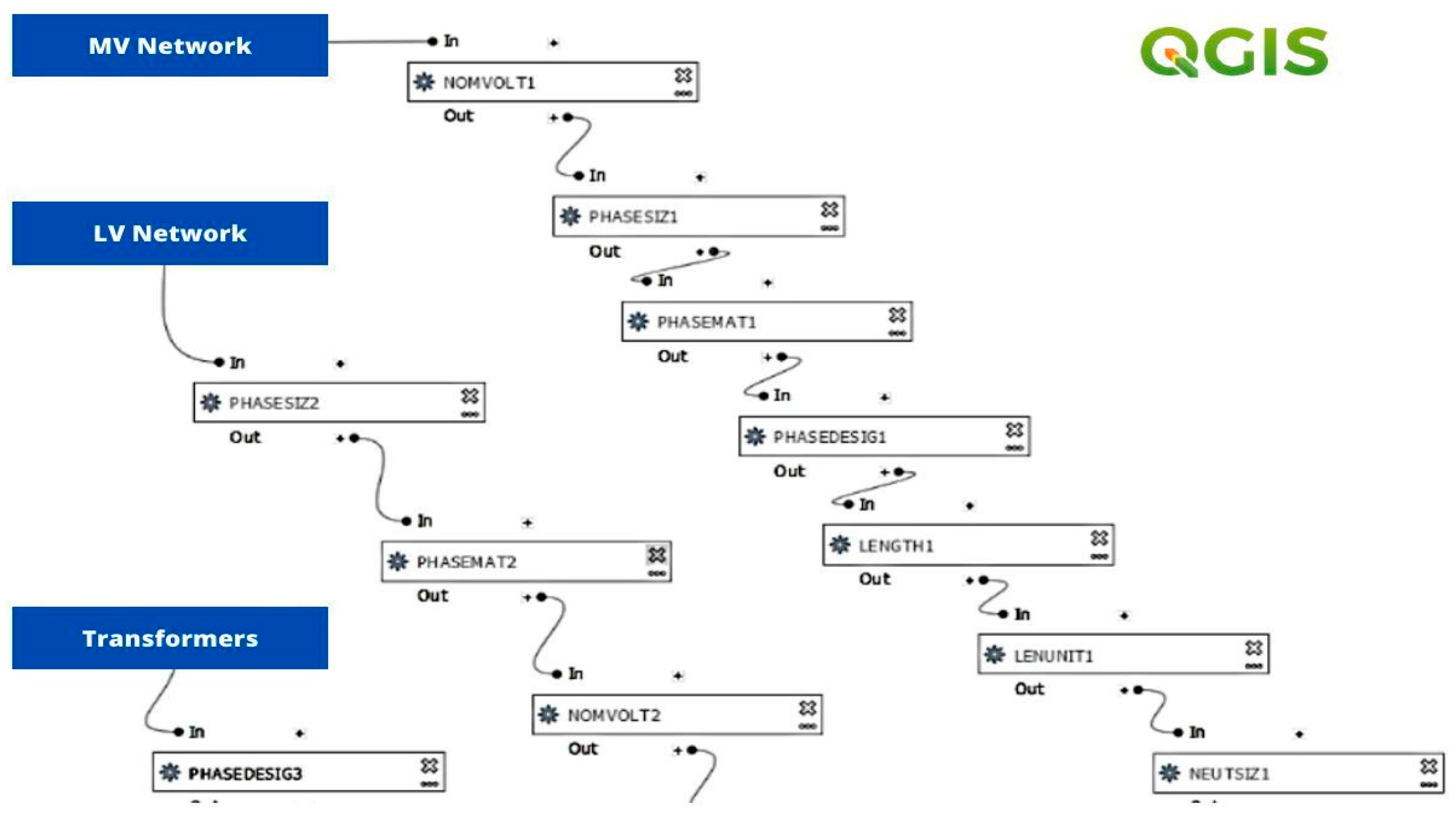 Preprints 105581 g005