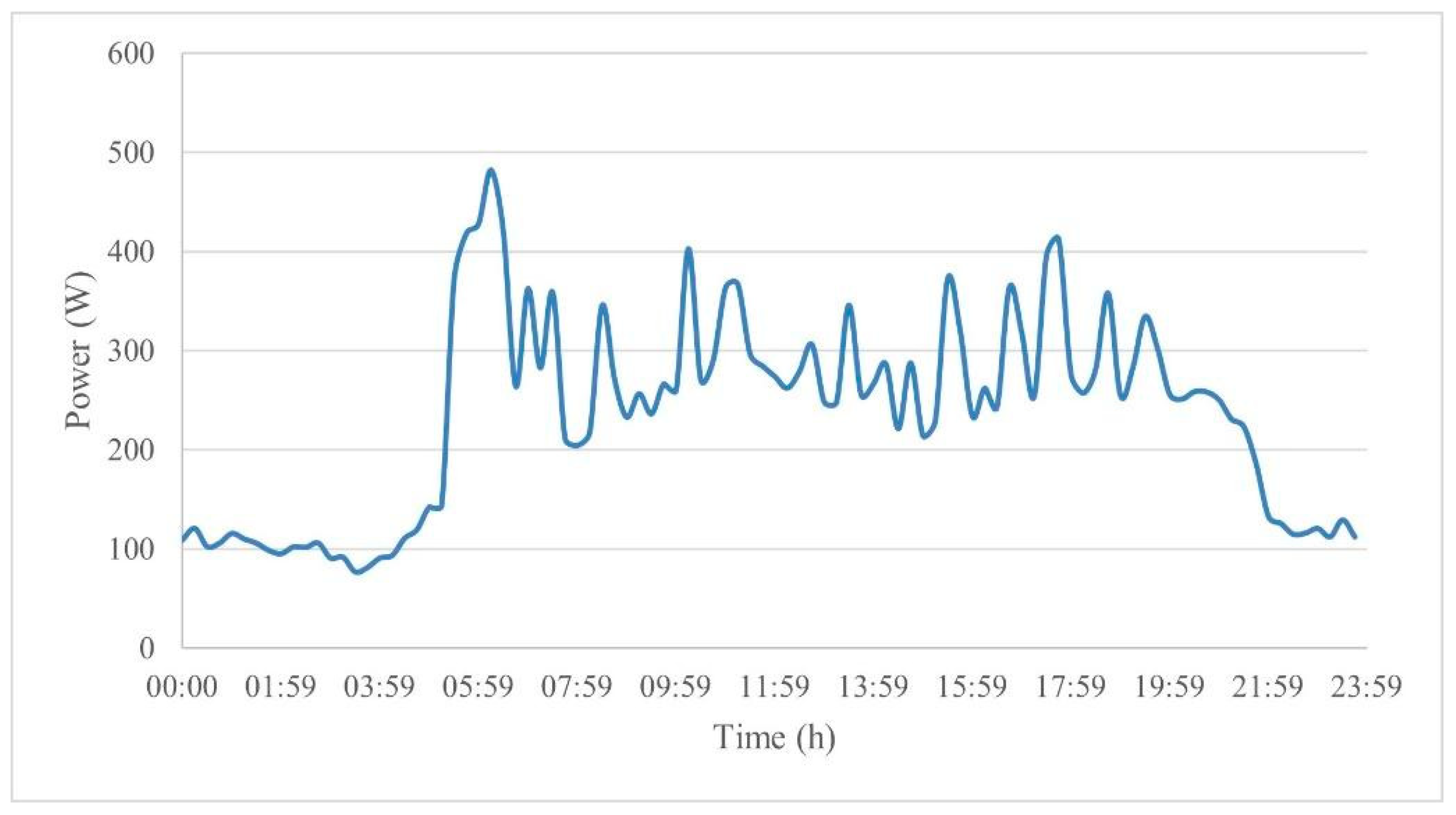 Preprints 105581 g009