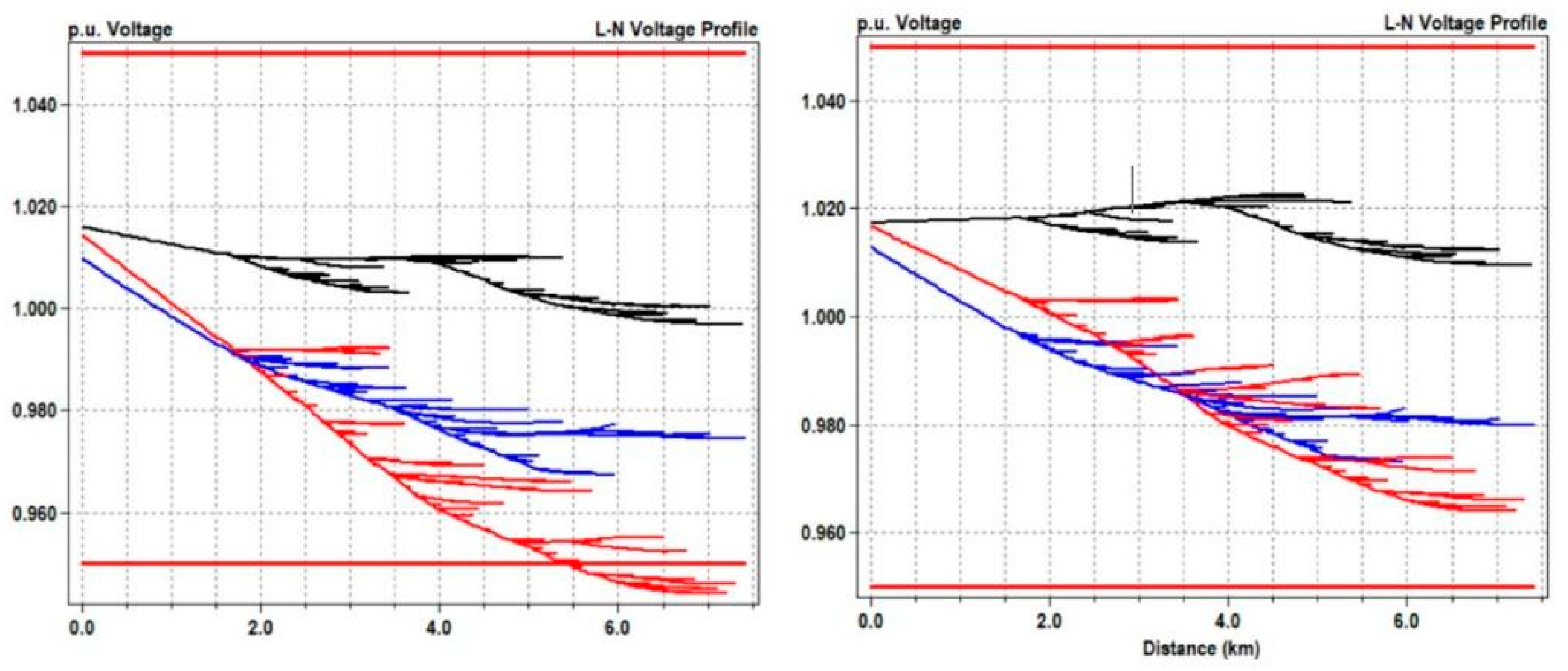 Preprints 105581 g011