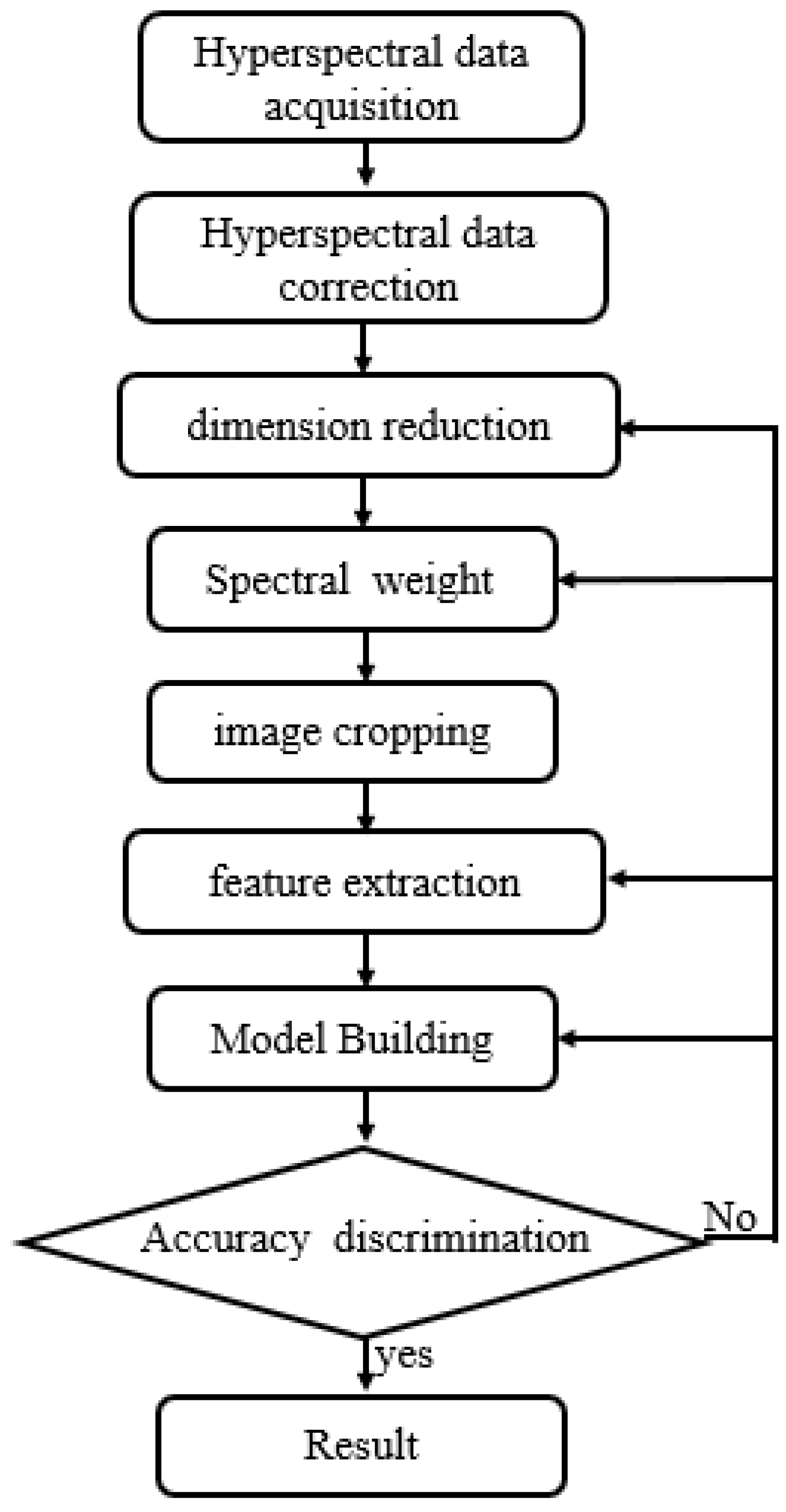 Preprints 106382 g002