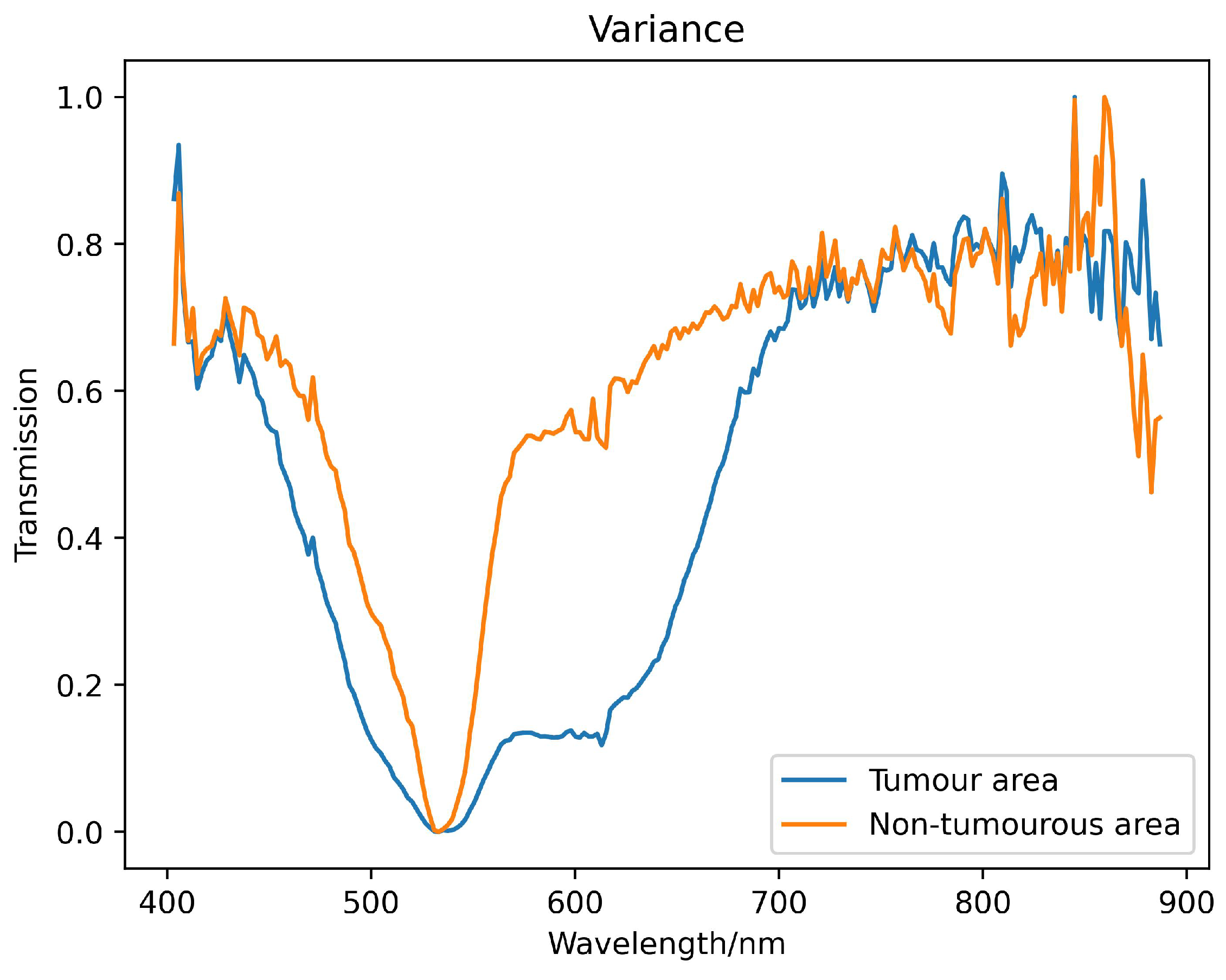 Preprints 106382 g005