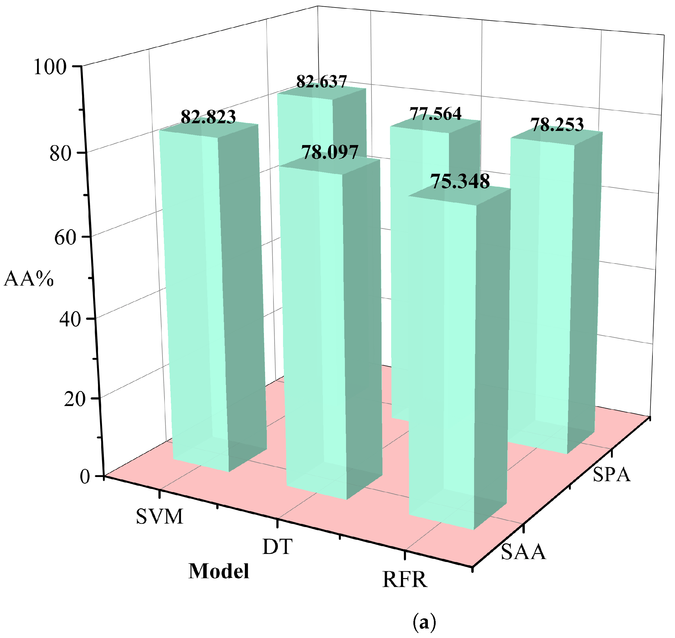 Preprints 106382 g006a