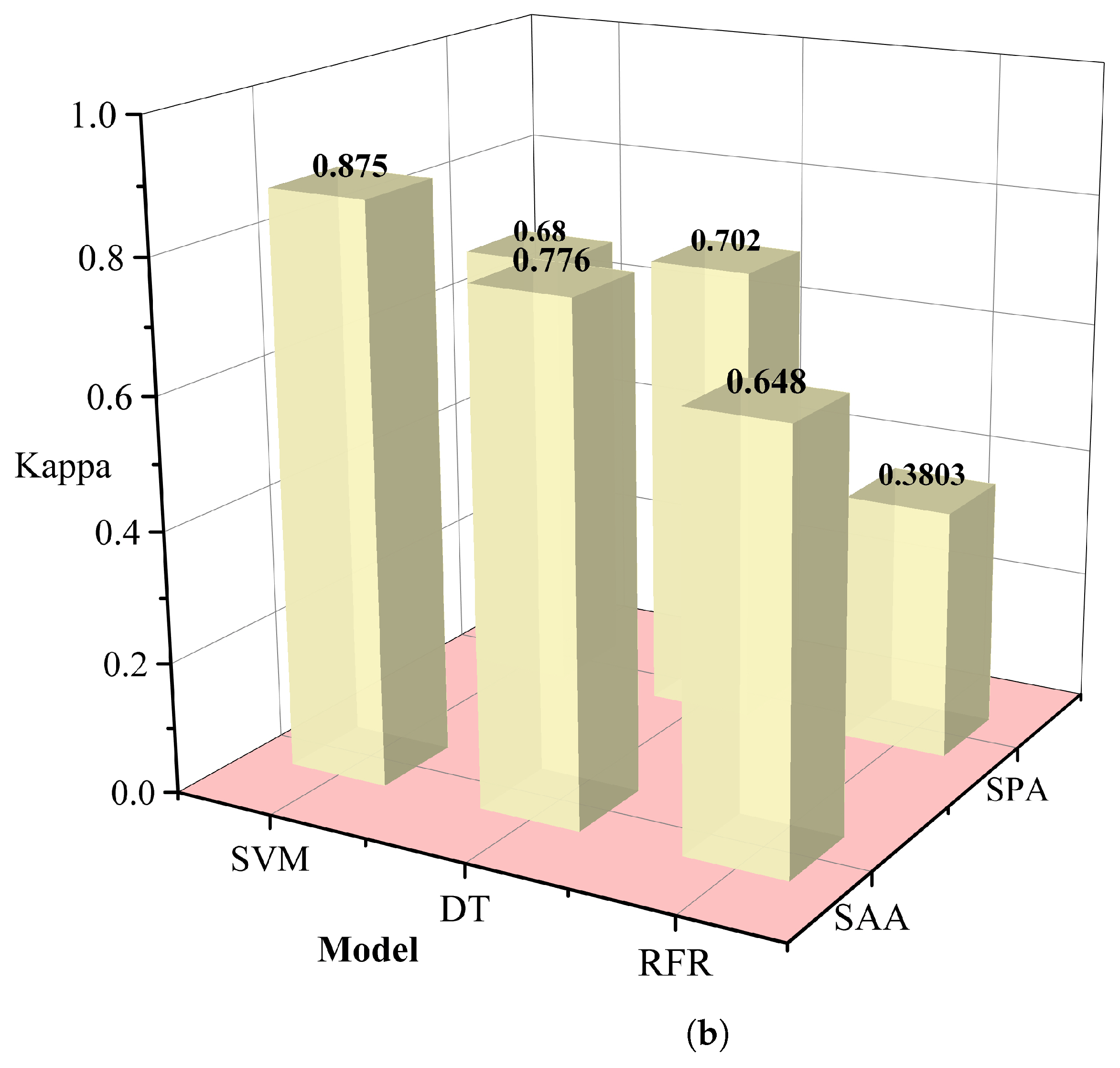 Preprints 106382 g006b