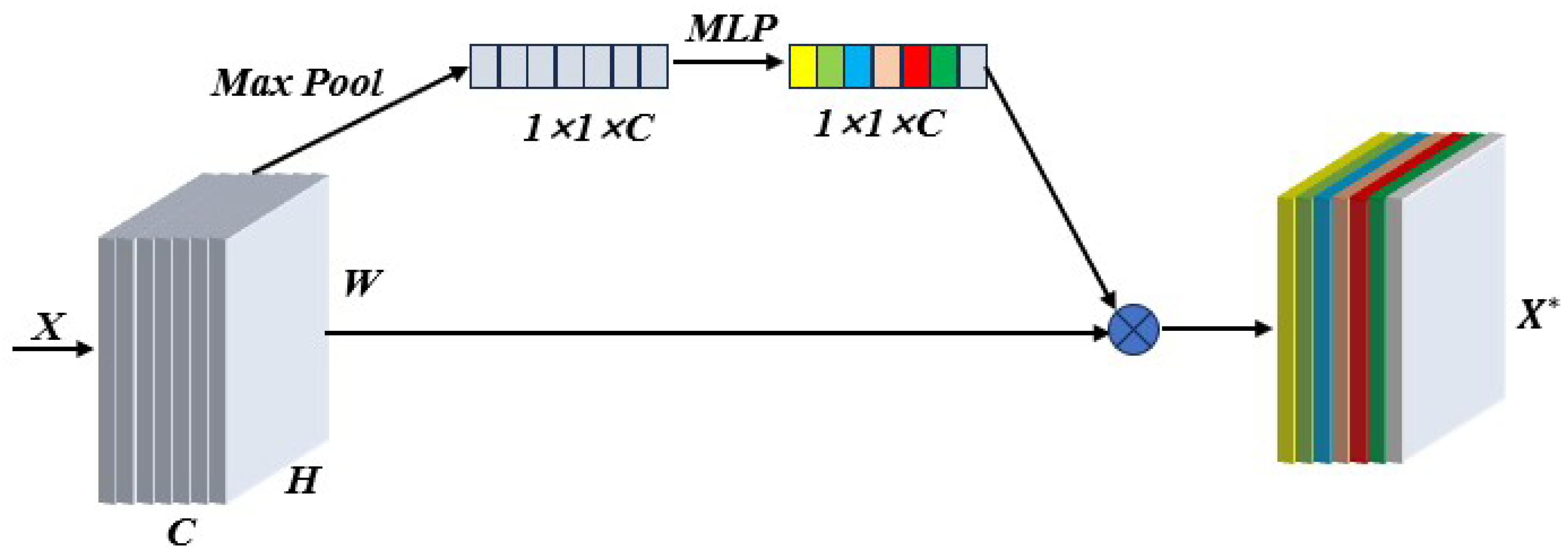 Preprints 106382 g007