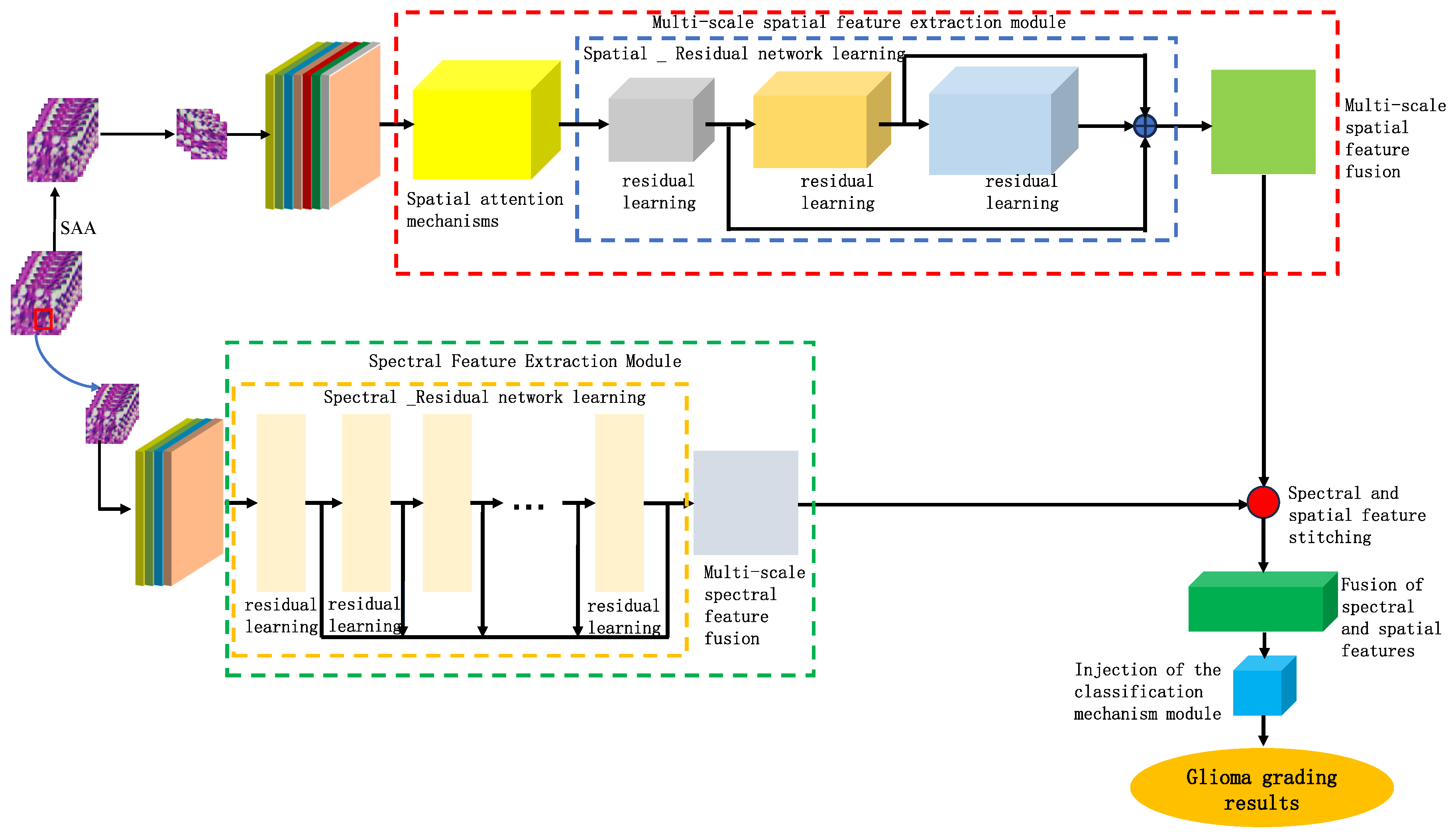 Preprints 106382 g008