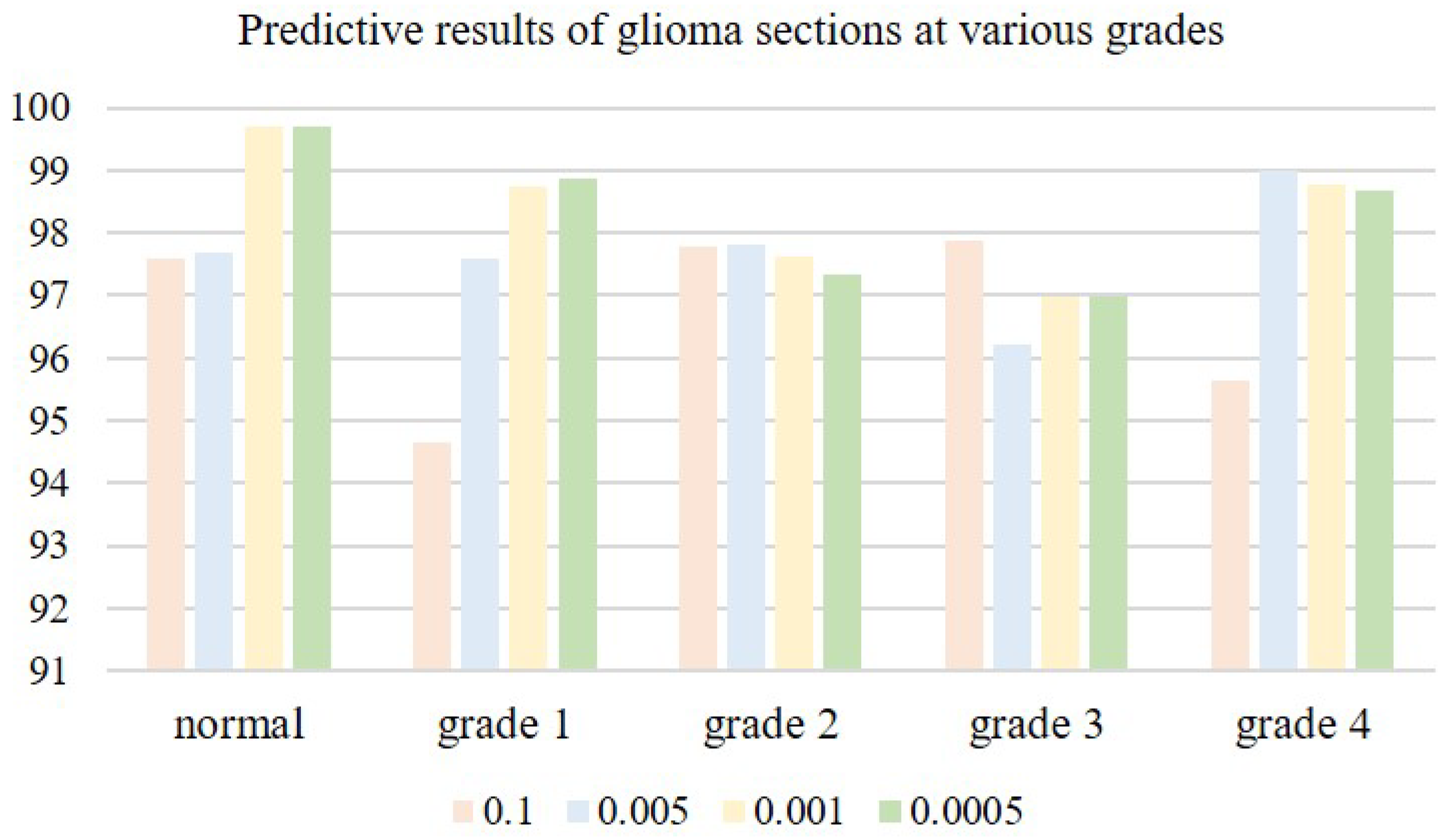 Preprints 106382 g014