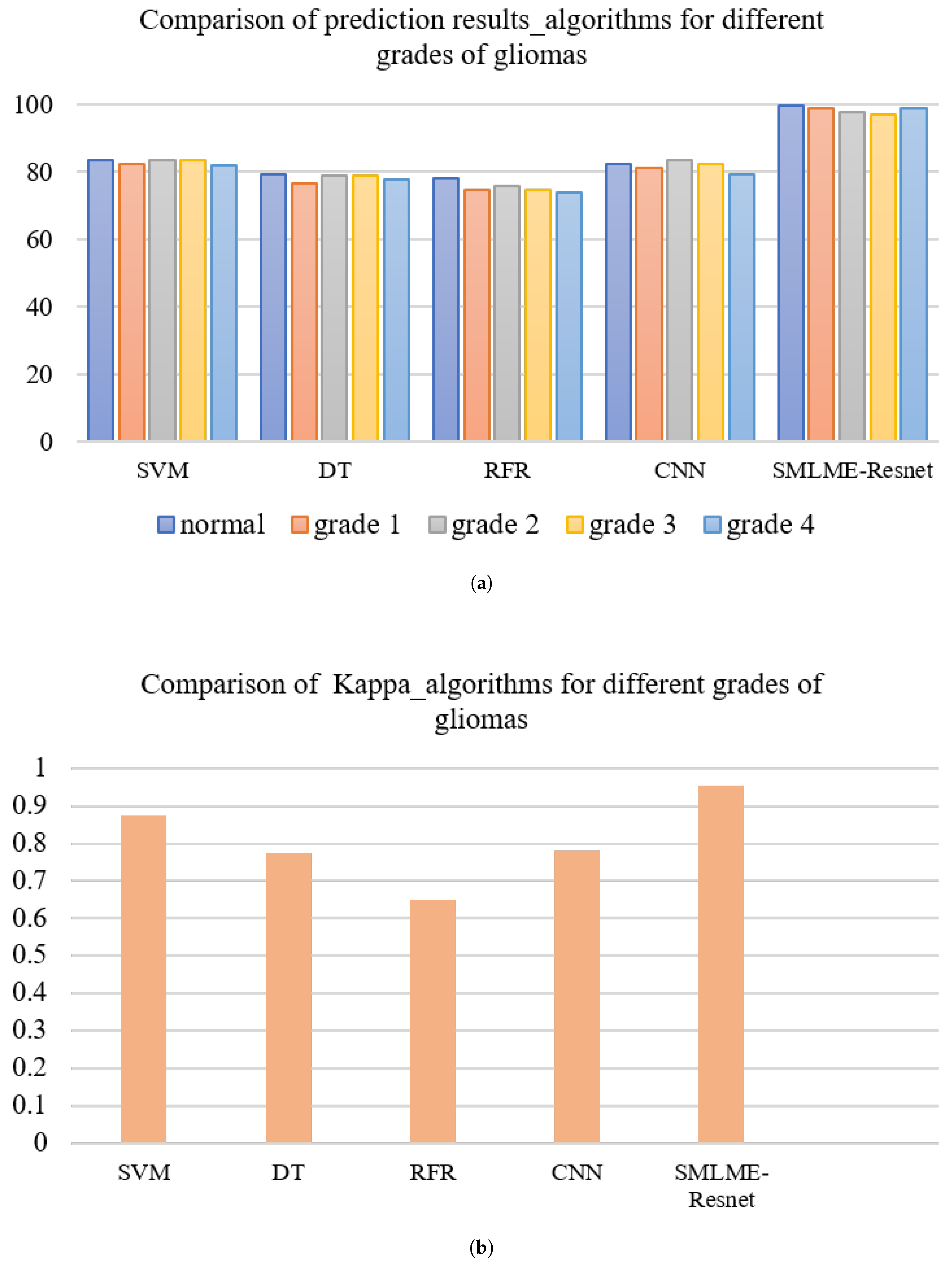 Preprints 106382 g016