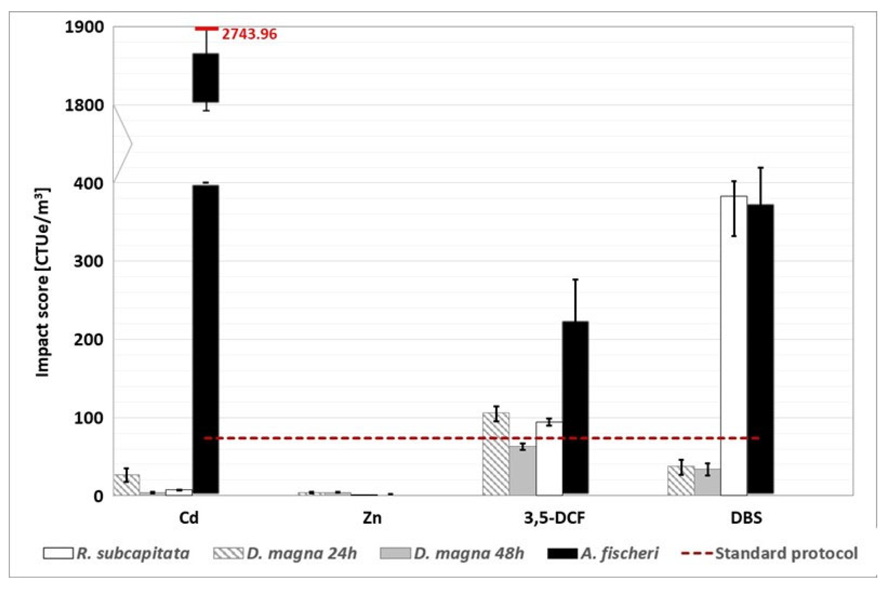 Preprints 67300 g006