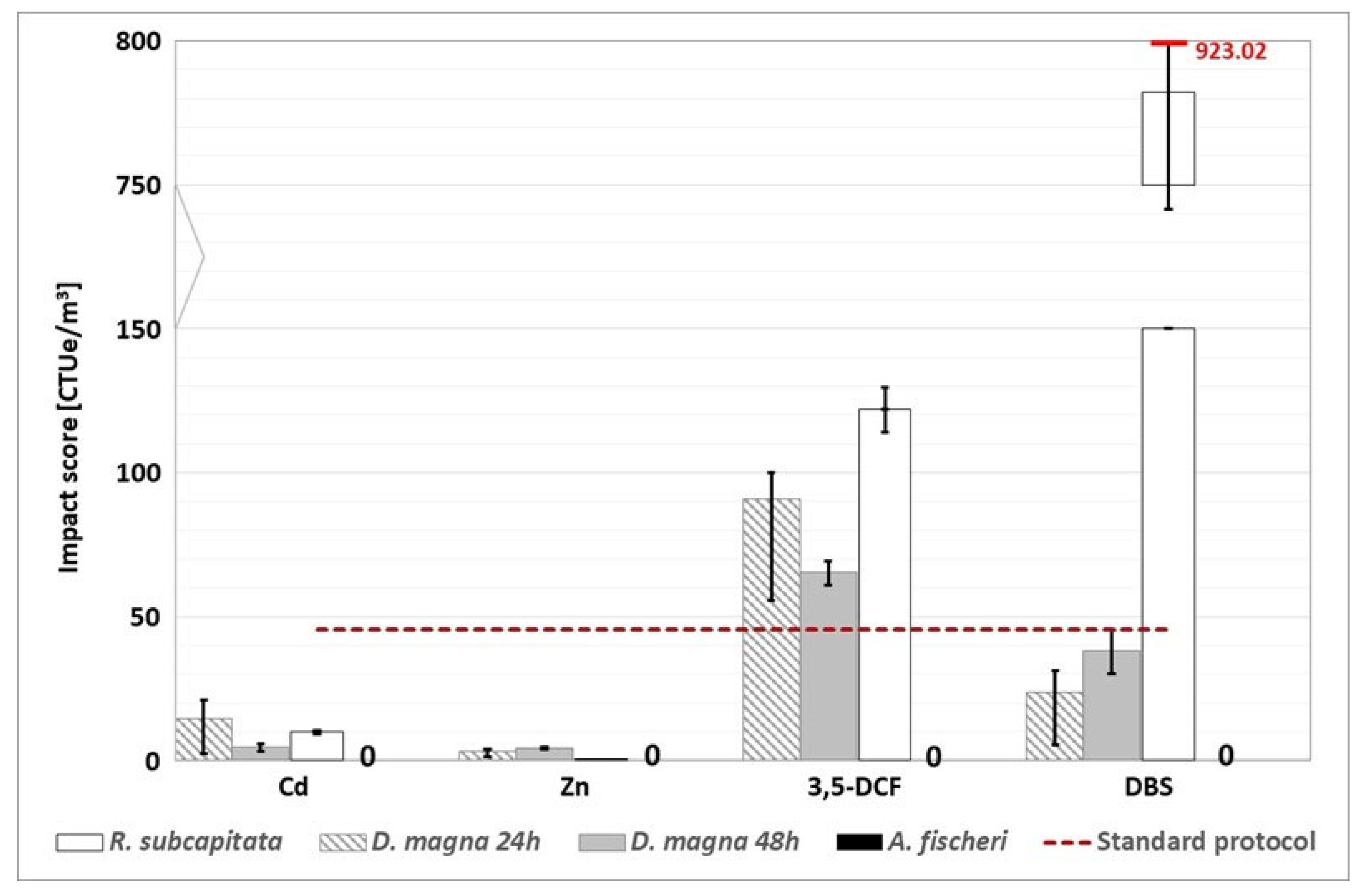 Preprints 67300 g007