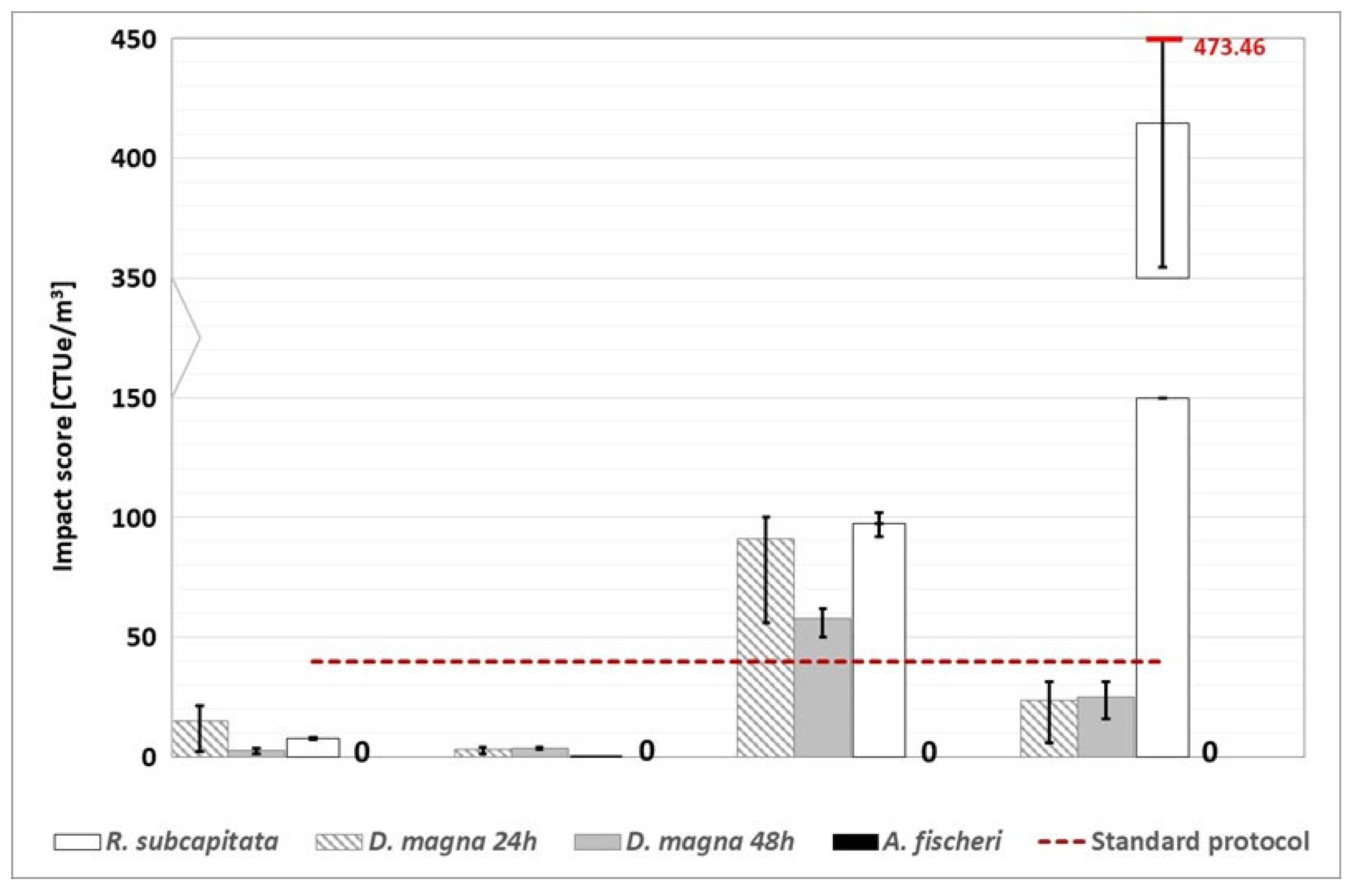 Preprints 67300 g008