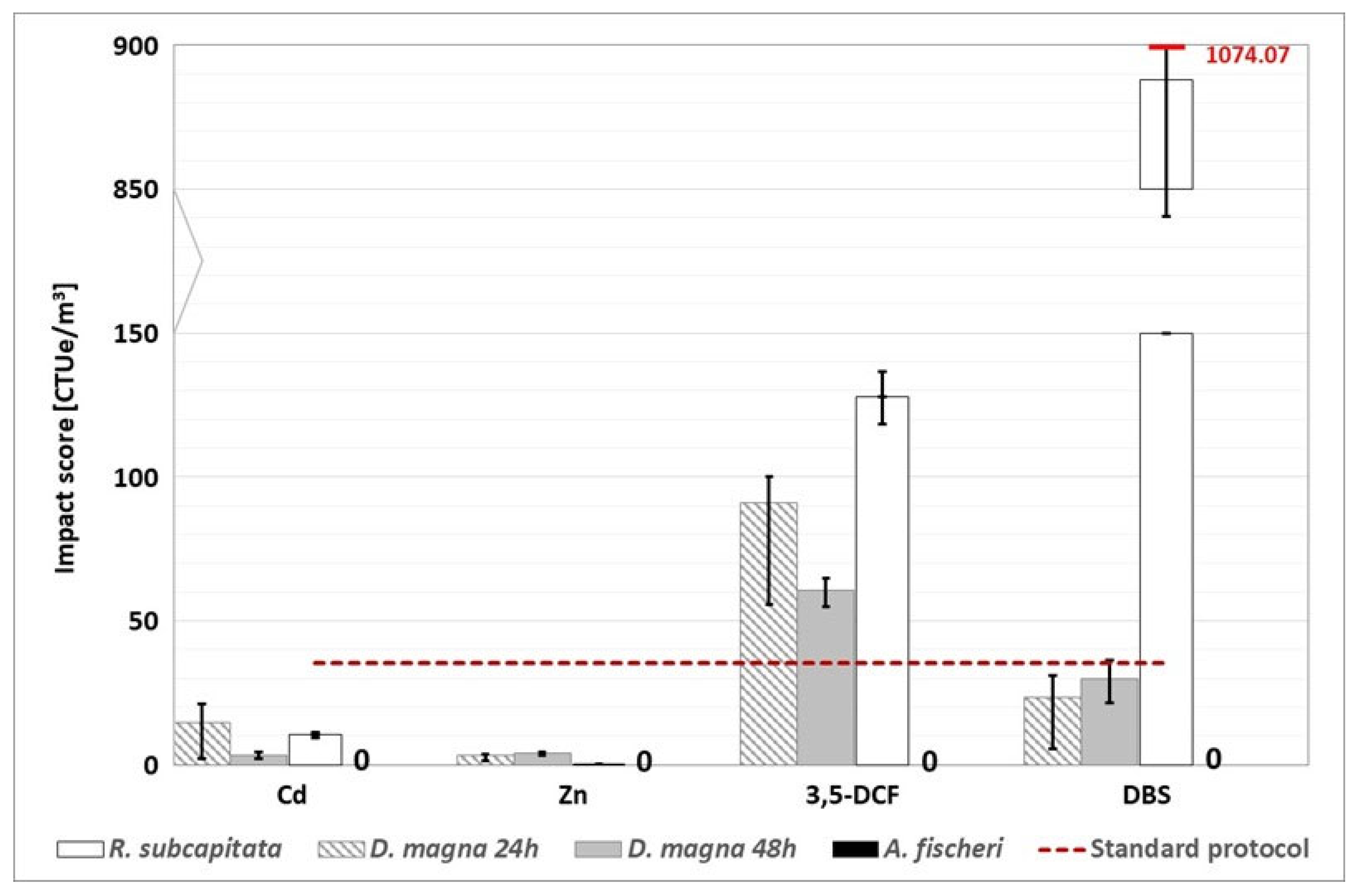 Preprints 67300 g009