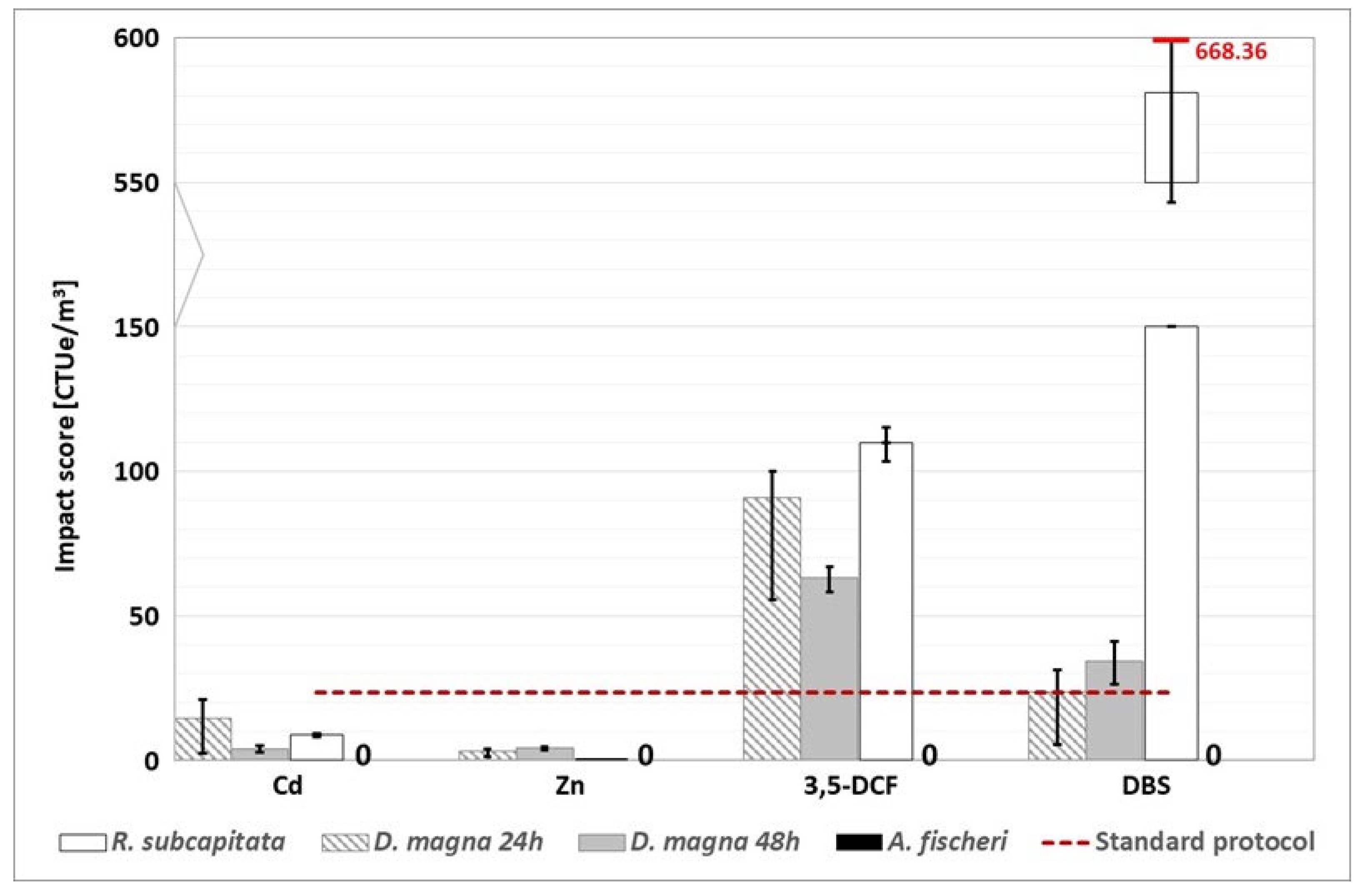 Preprints 67300 g010