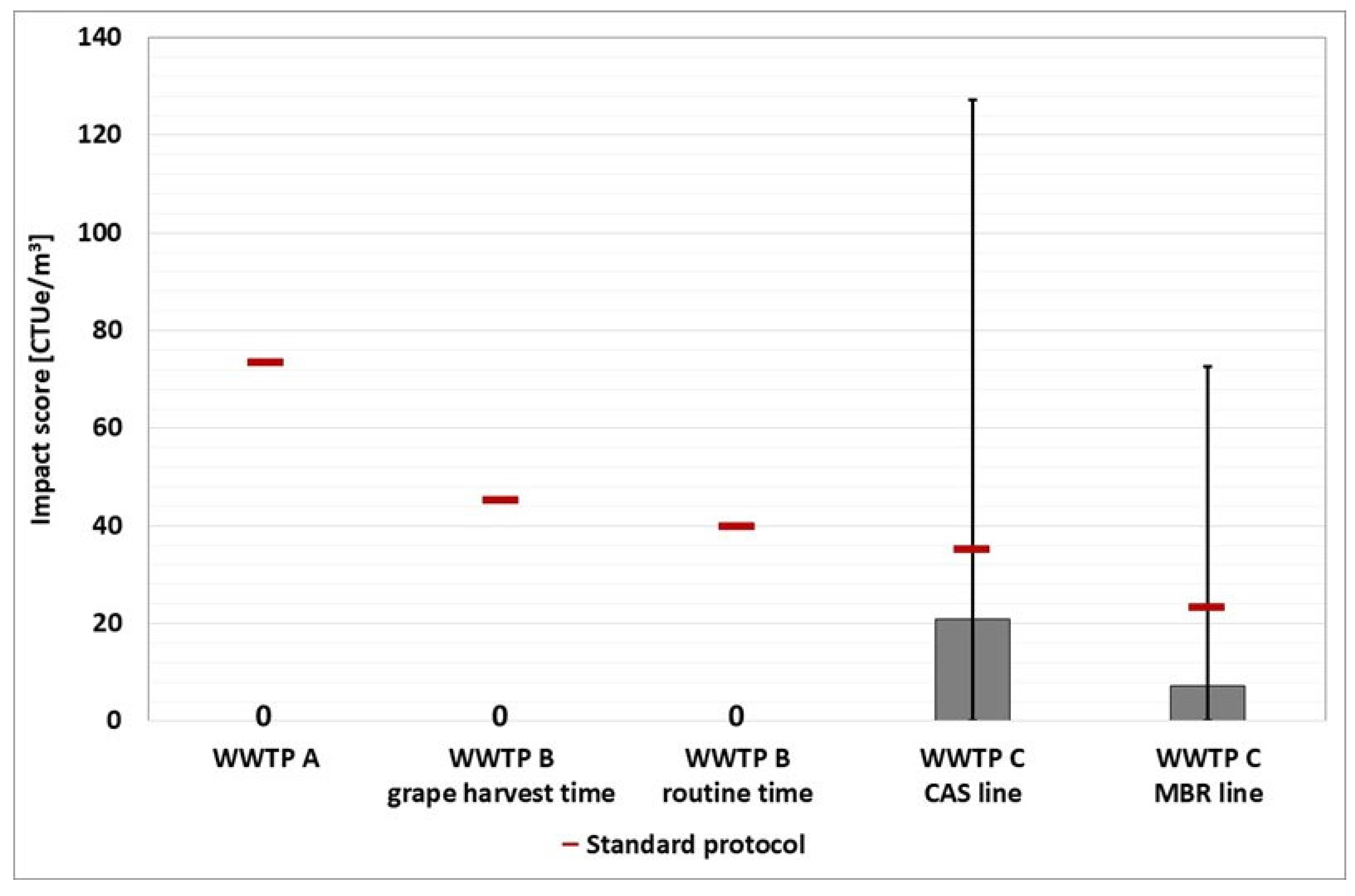 Preprints 67300 g011