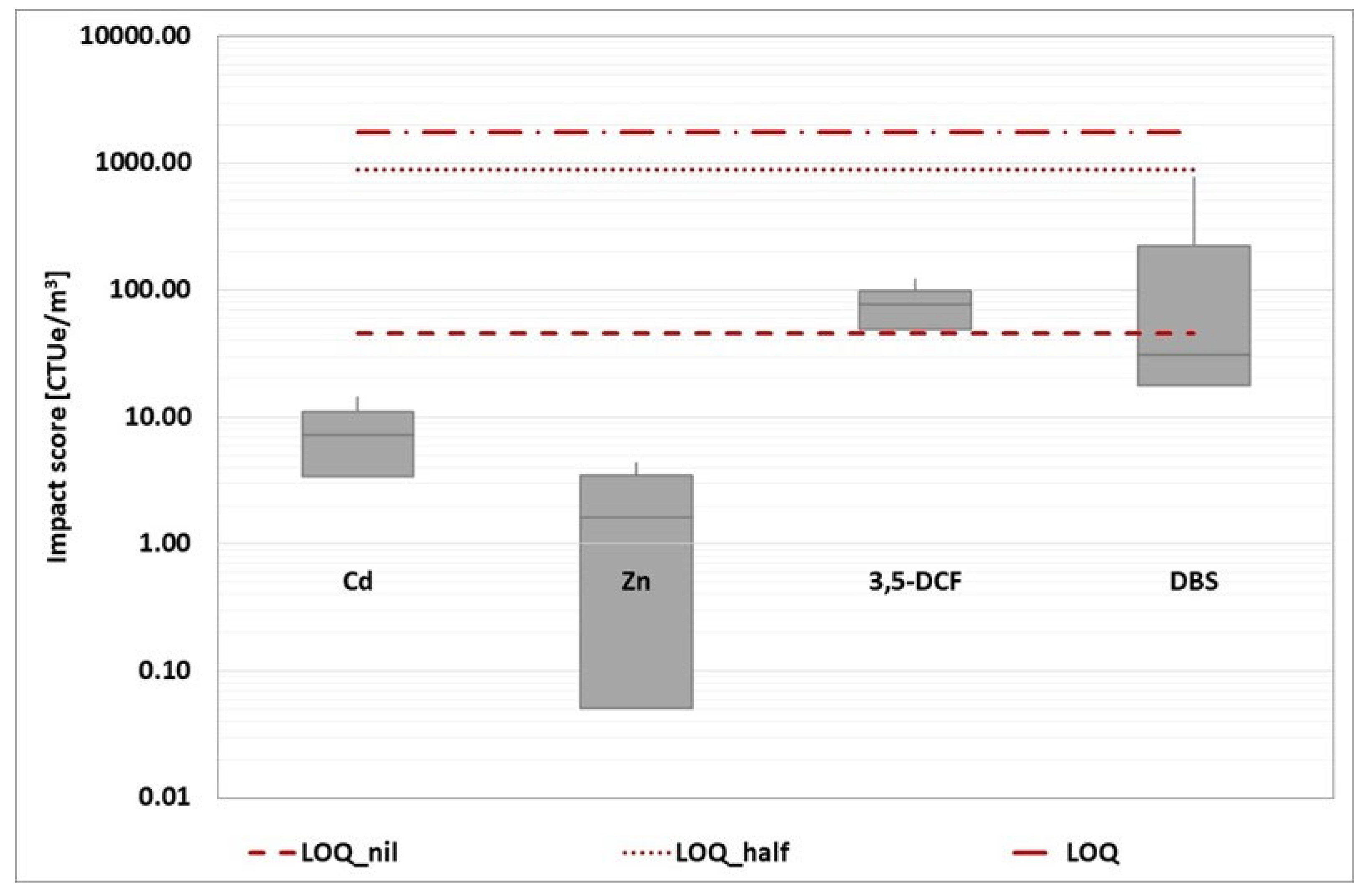 Preprints 67300 g013