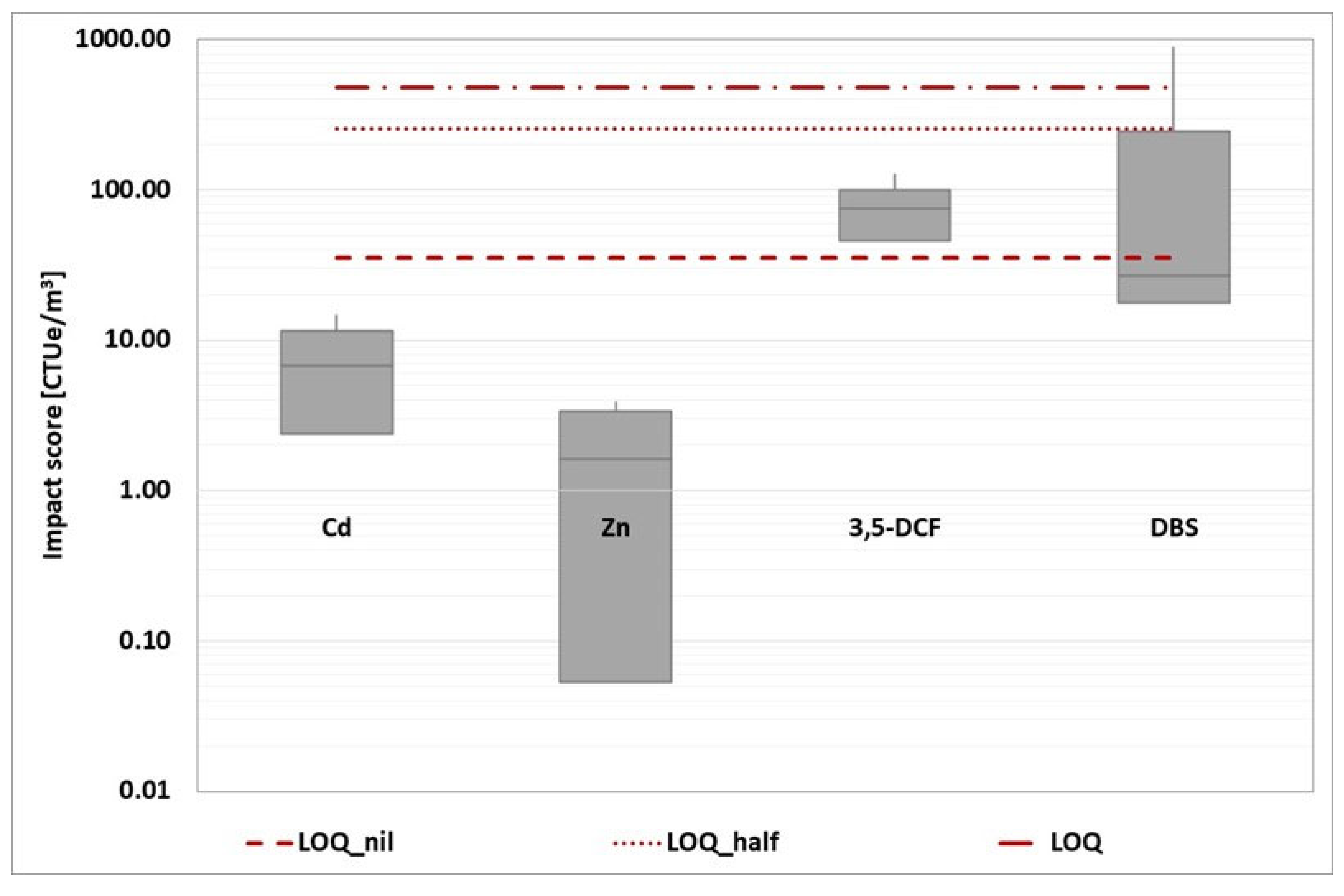 Preprints 67300 g015