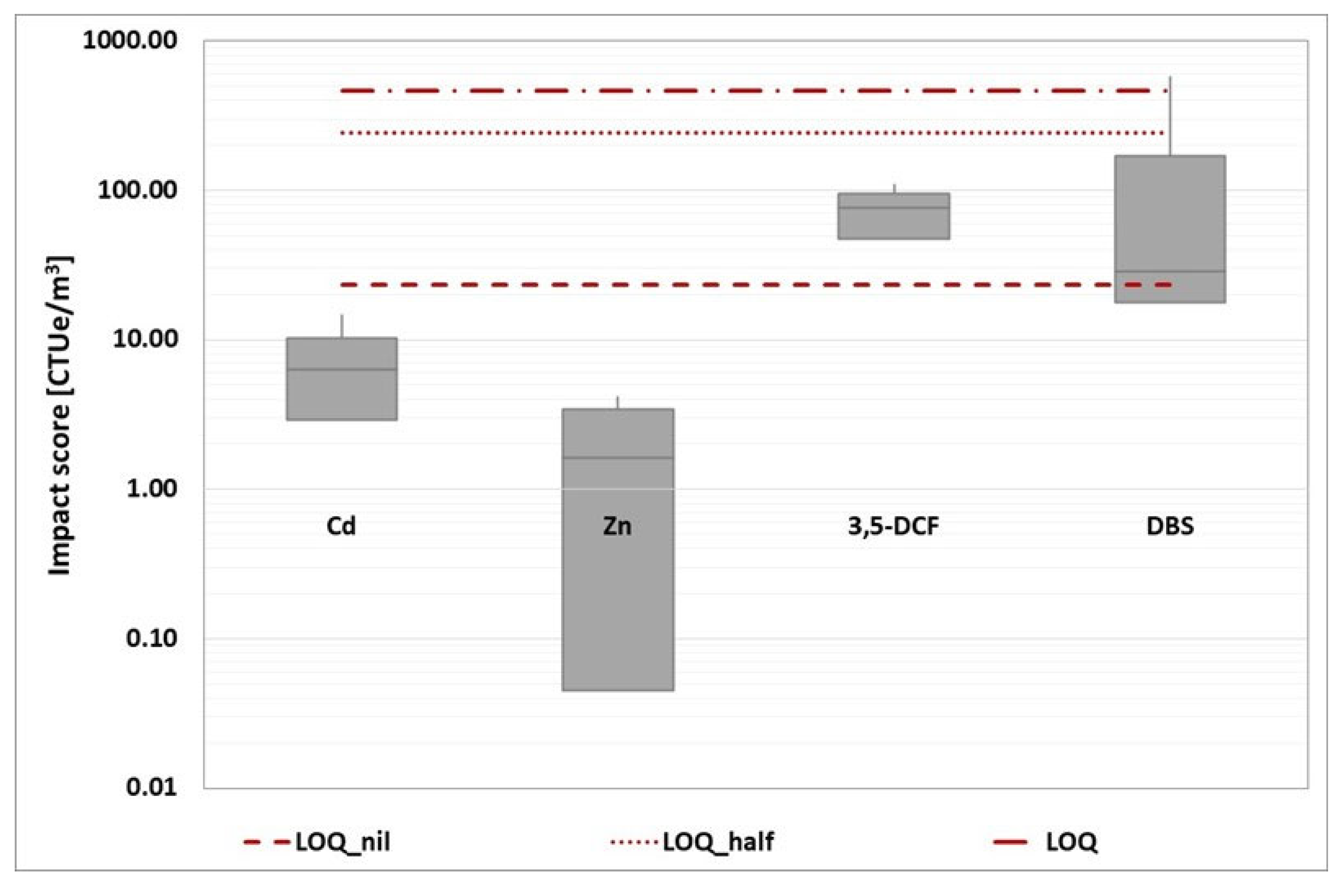 Preprints 67300 g016