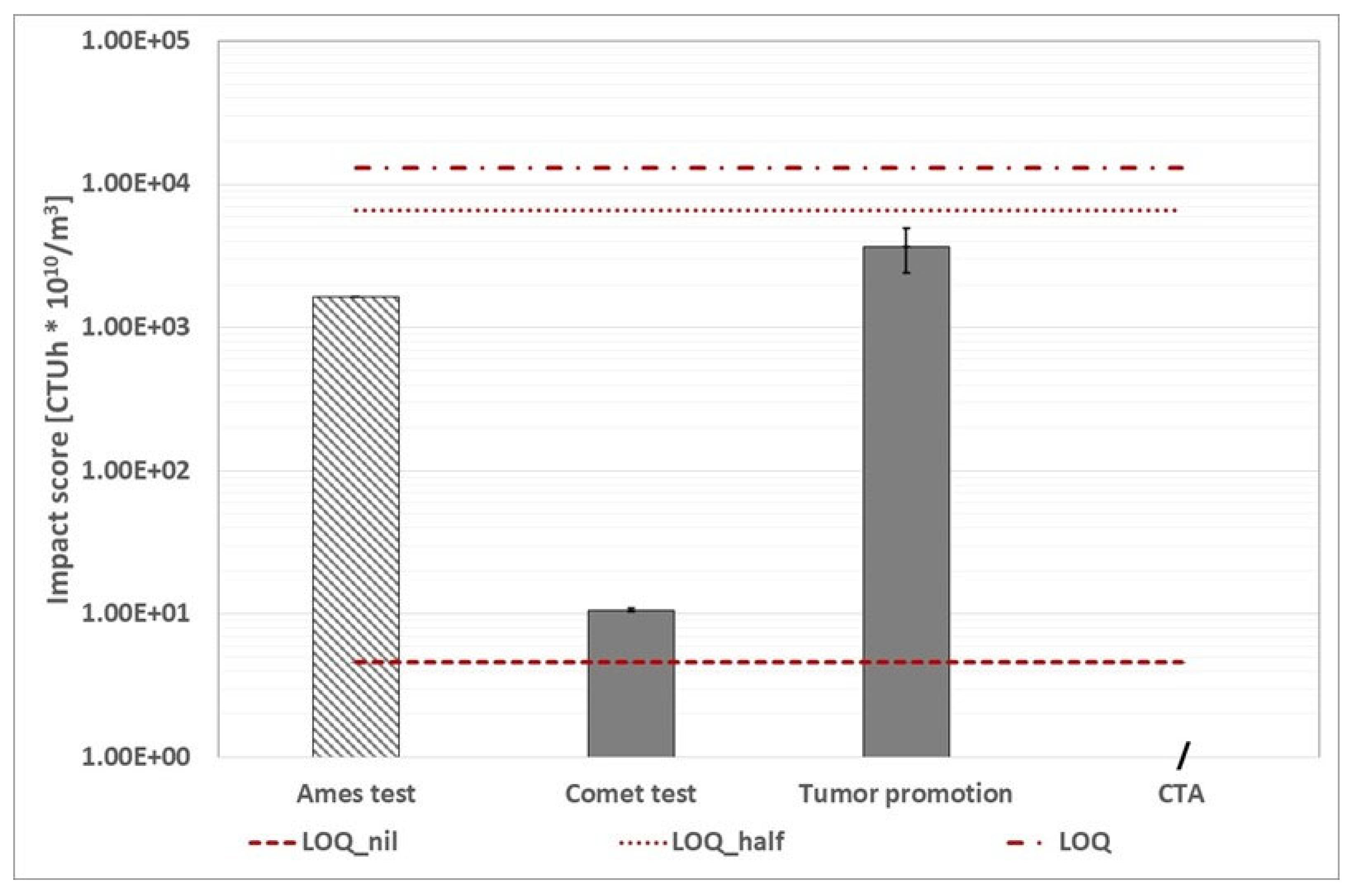 Preprints 67300 g017