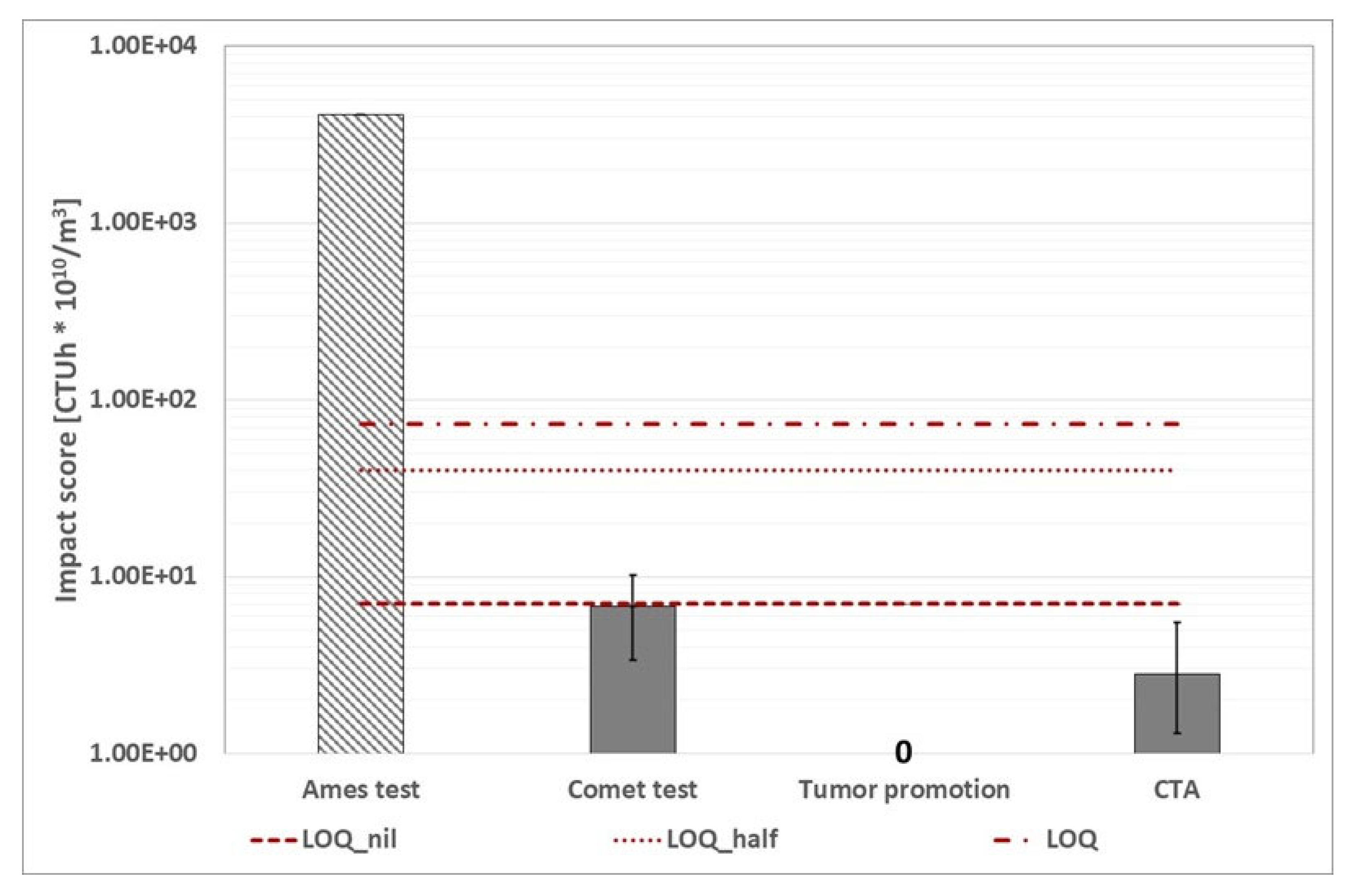 Preprints 67300 g019