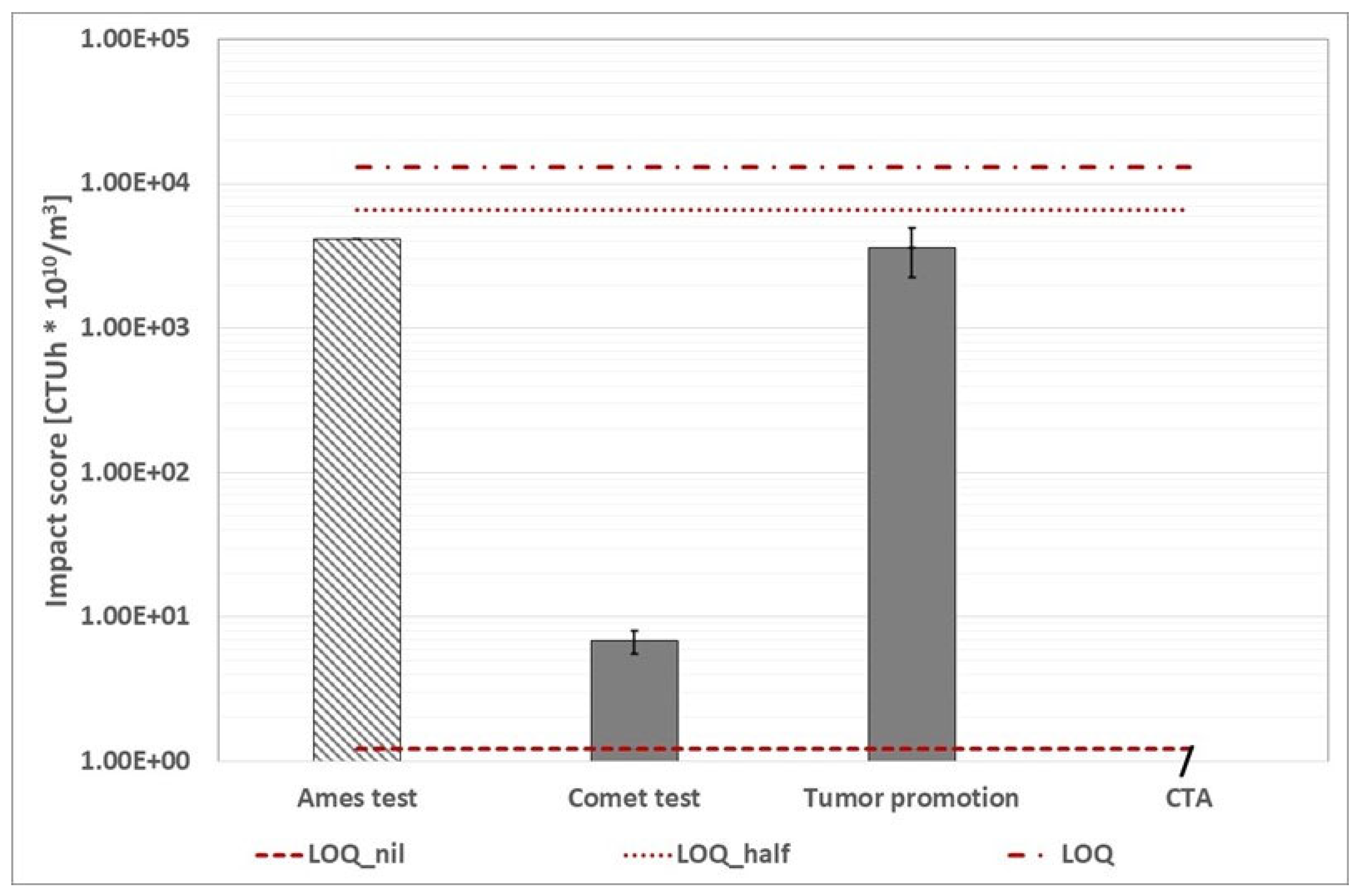 Preprints 67300 g020